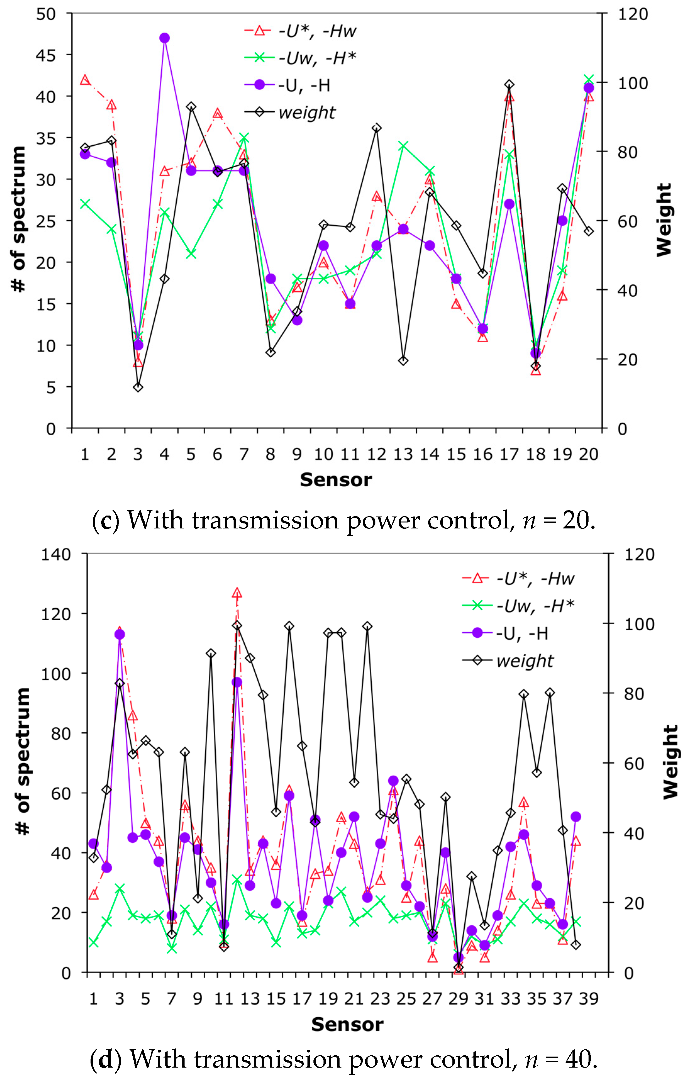 Symmetry 09 00073 g003b 550