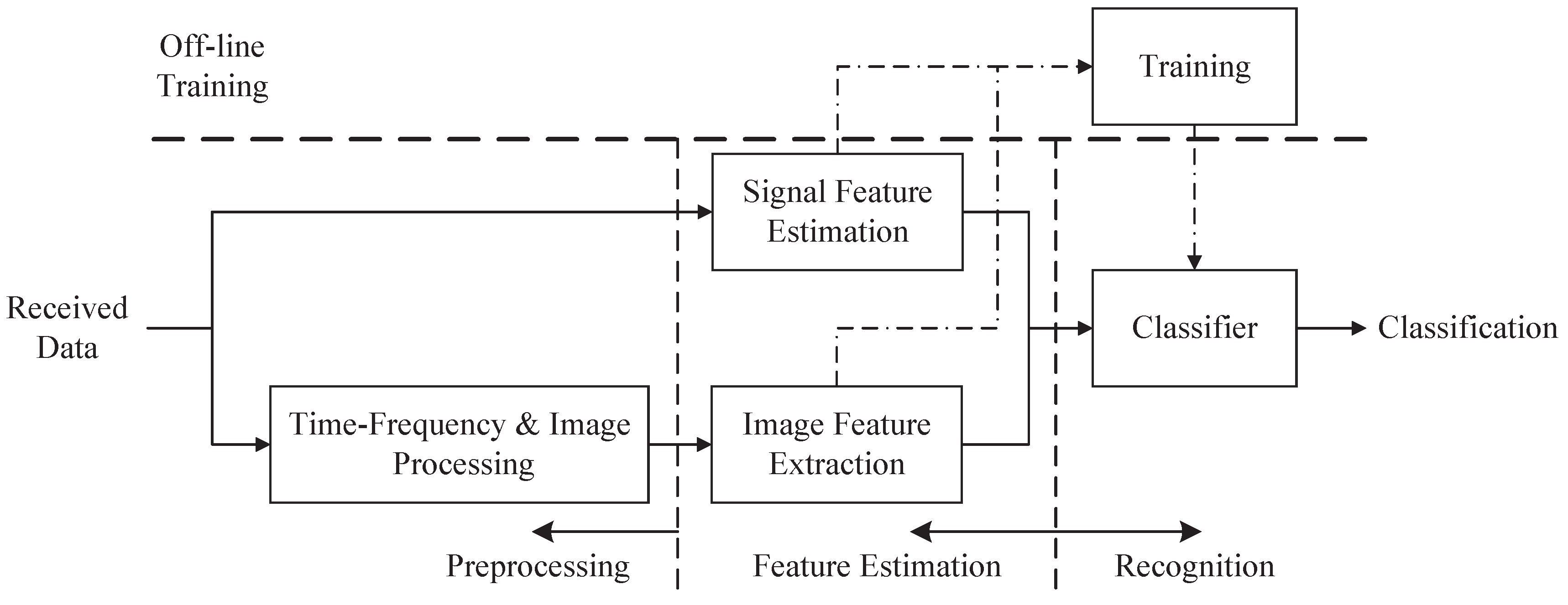 Symmetry 09 00075 g001 550