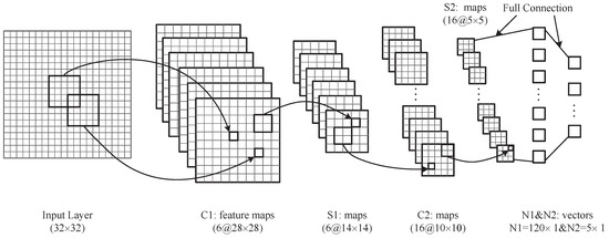 neural network radar