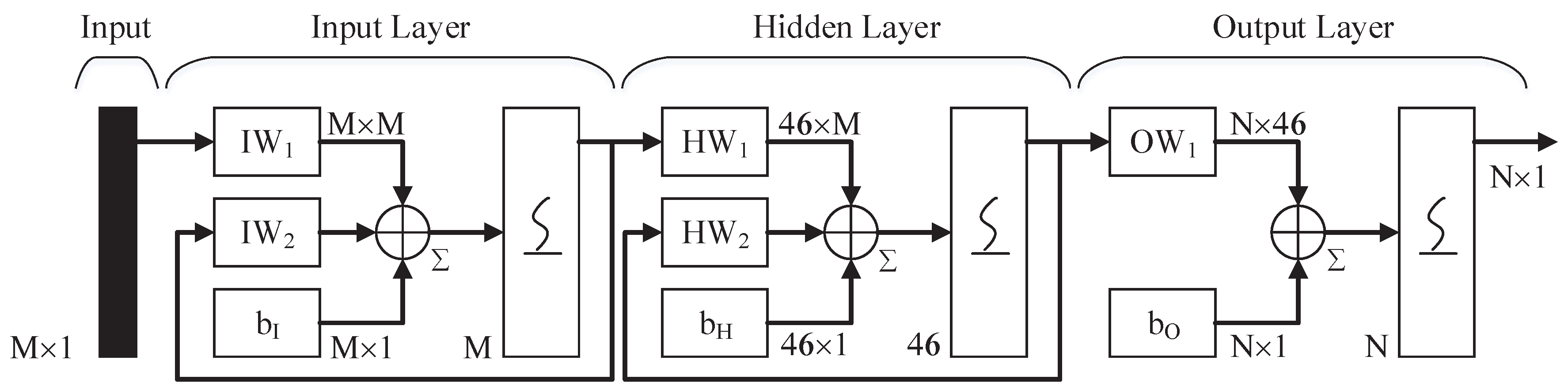 neural network radar neural network radar