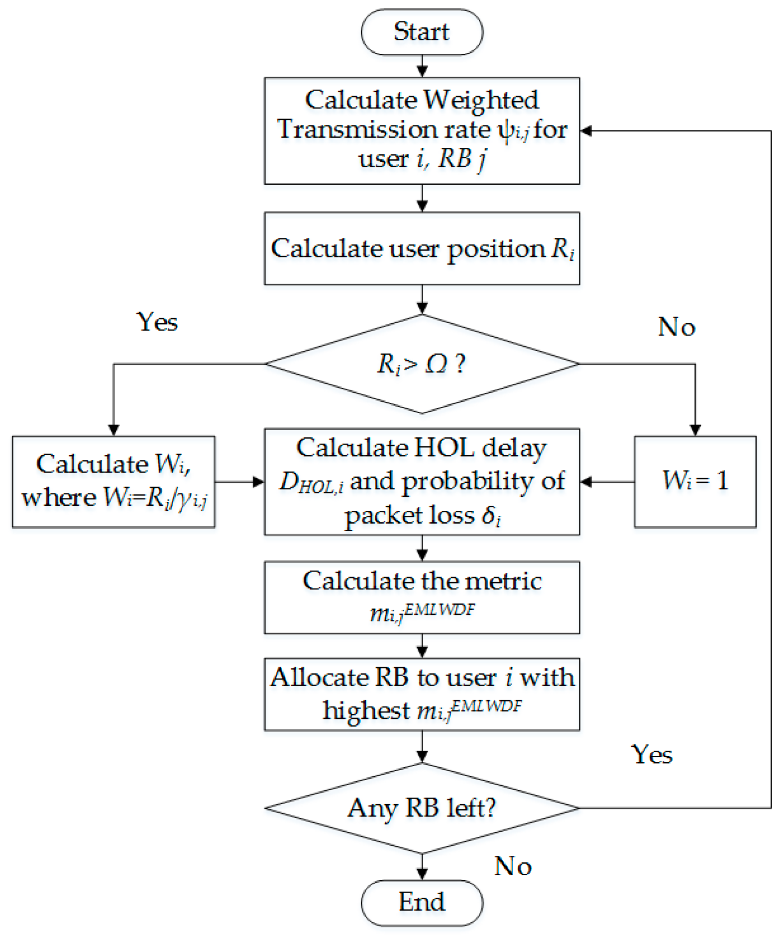Symmetry 09 00081 g002 550