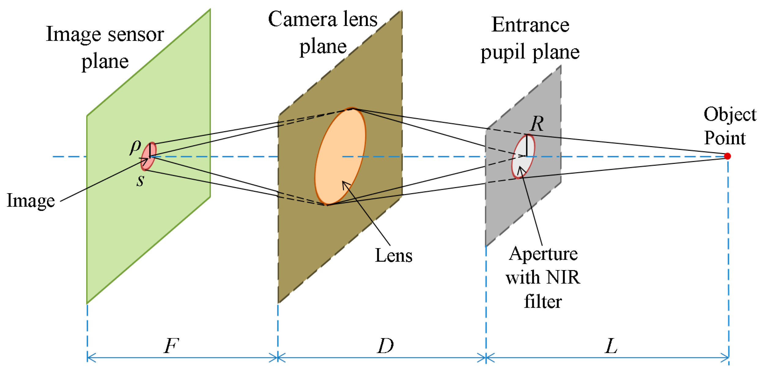 Symmetry 09 00086 g005 550