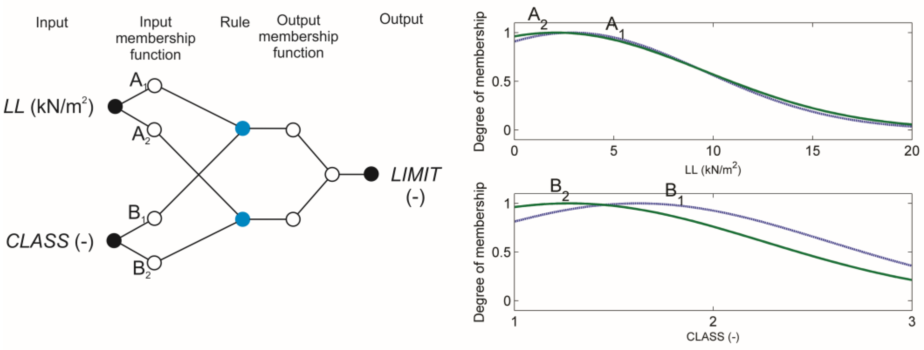Symmetry 09 00087 g002