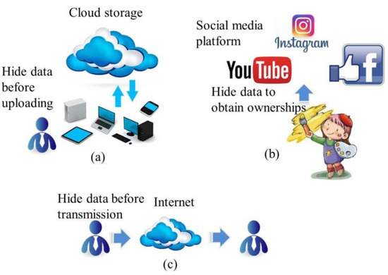 Symmetry Free Full Text High Capacity Data Hiding Scheme On Synthesized Pitches Using Amplitude Enhancement A New Vision Of Non Blind Audio Steganography Html