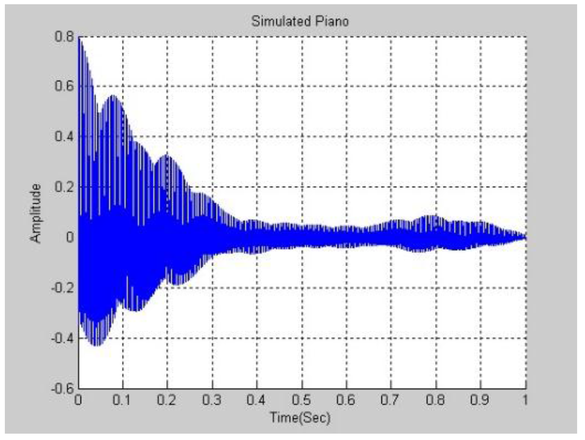 Symmetry 09 00092 g007 550