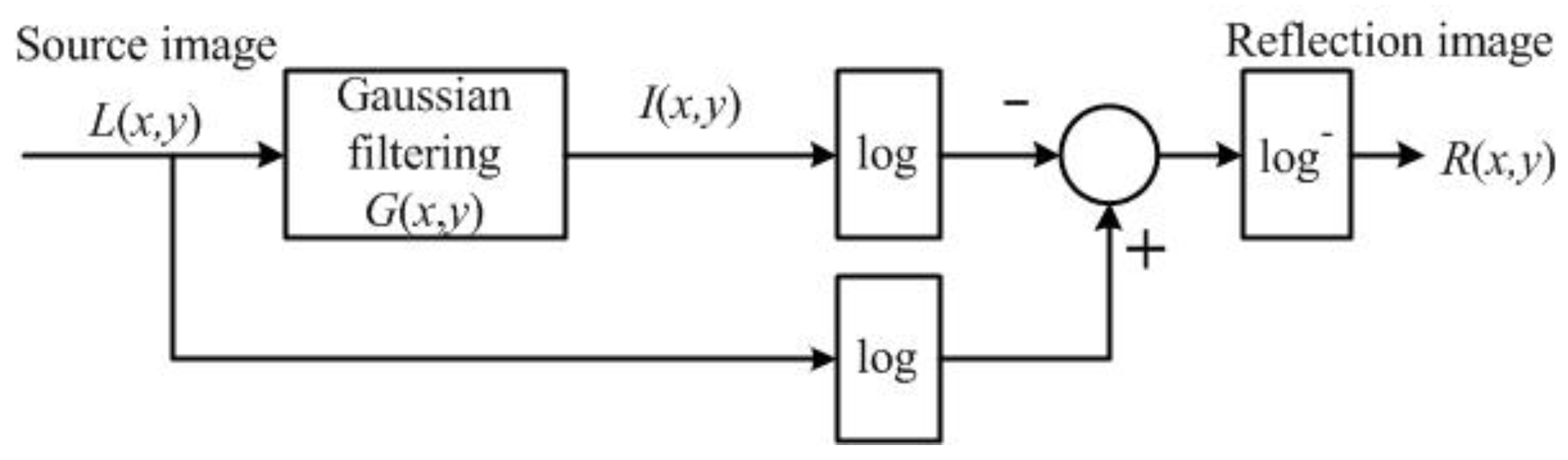 Symmetry 09 00093 g001