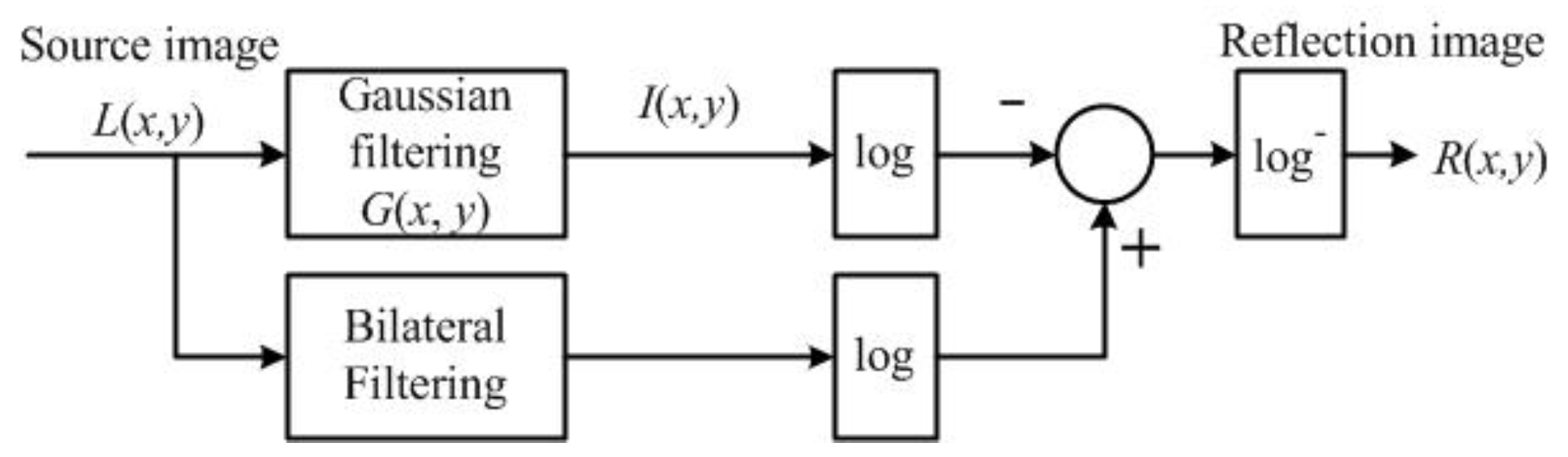 Symmetry 09 00093 g005