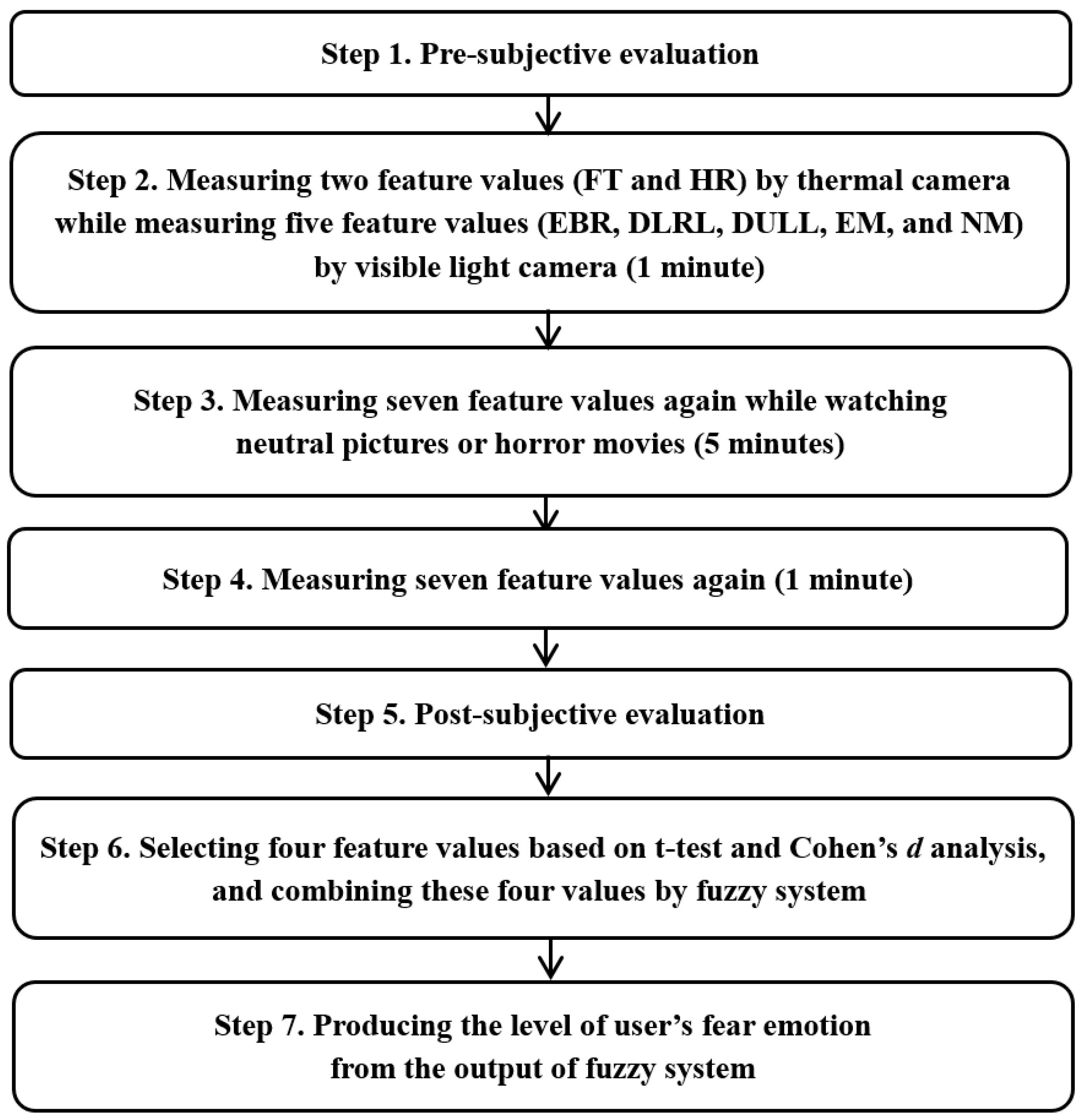 Symmetry 09 00102 g001 550