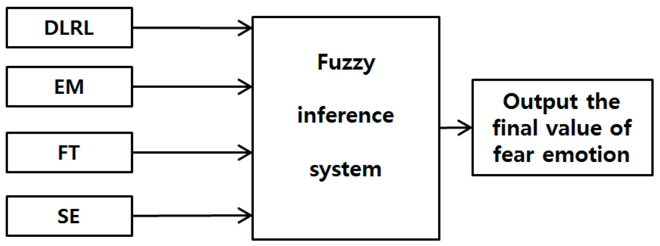 Symmetry 09 00102 g007 550