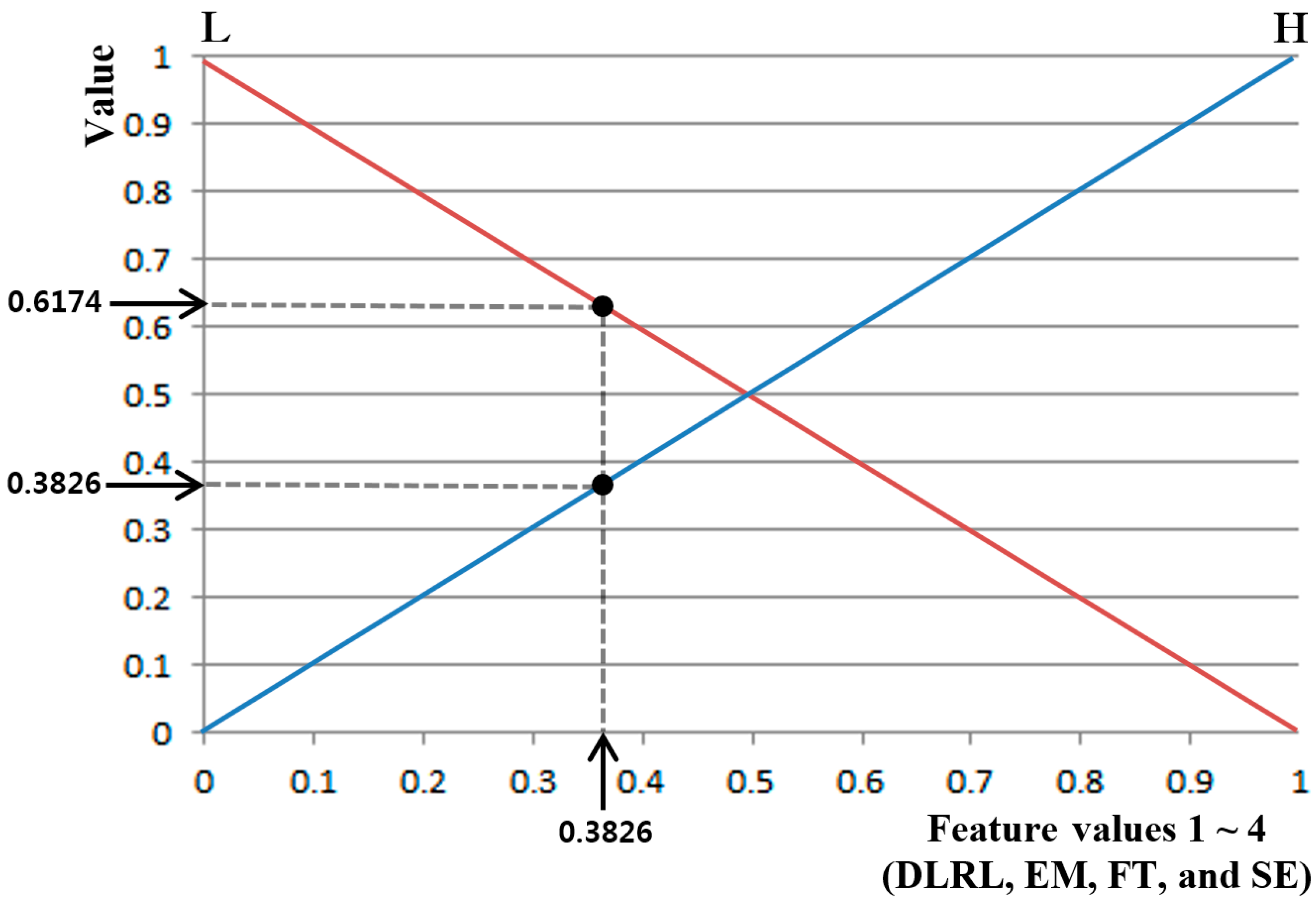 Symmetry 09 00102 g009 550