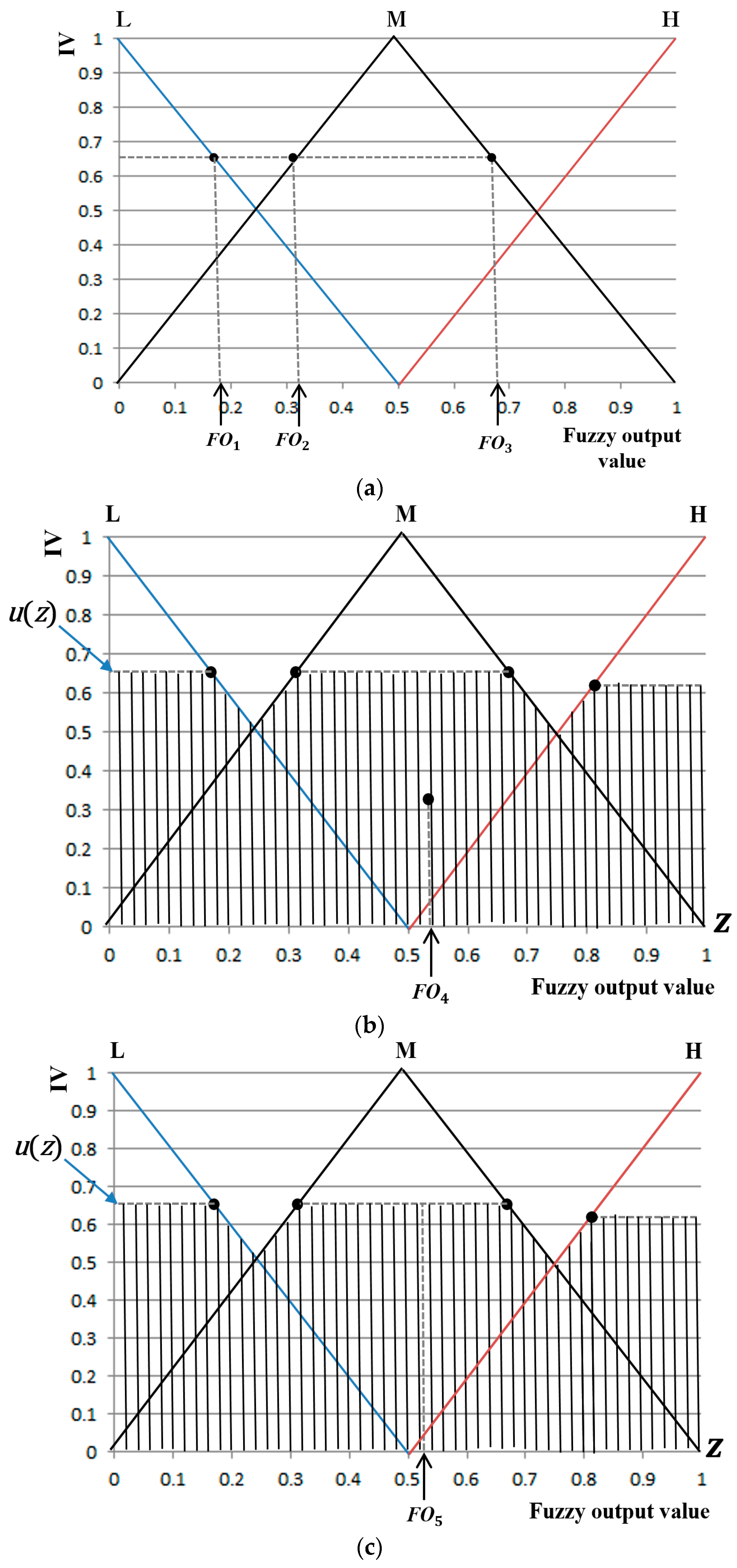 Symmetry 09 00102 g010 550