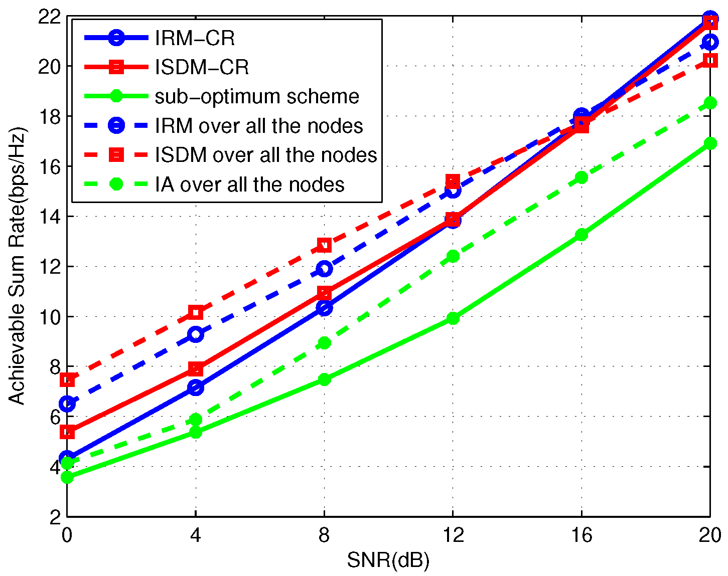 Symmetry 09 00107 g002 550