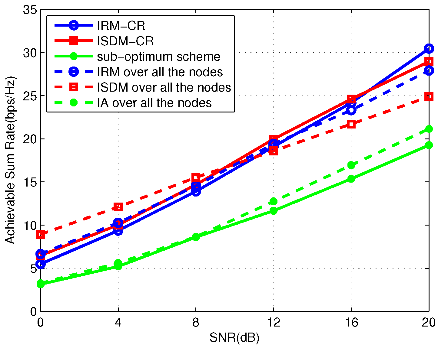 Symmetry 09 00107 g003 550