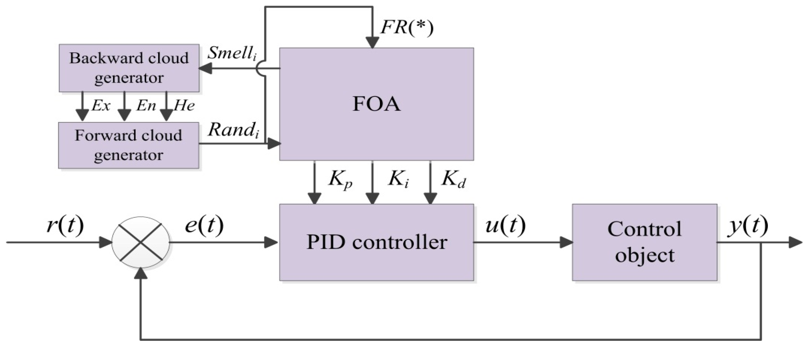 Symmetry 09 00109 g003