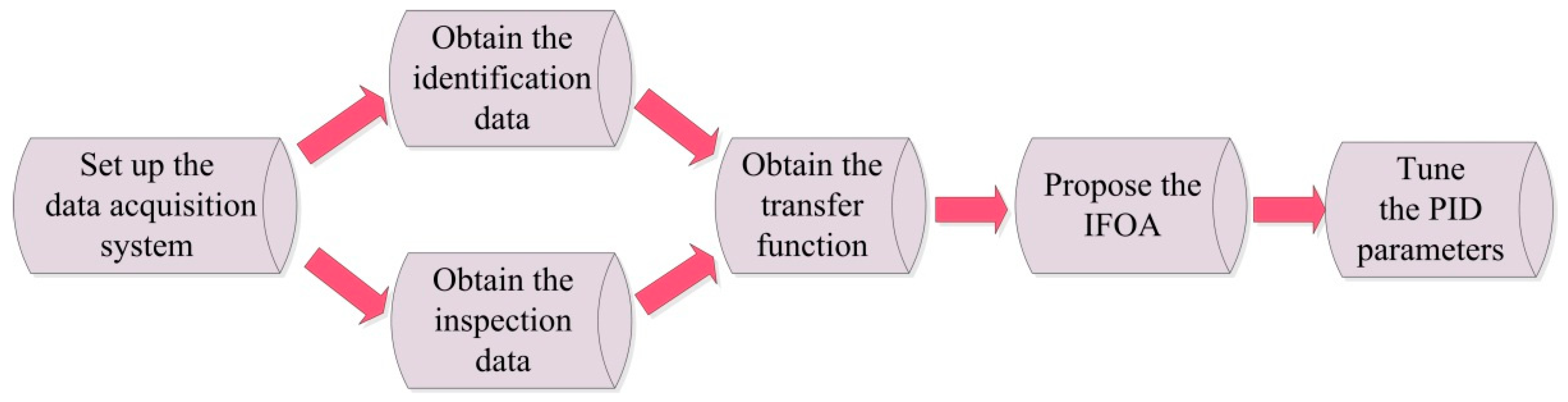 Symmetry 09 00109 g004