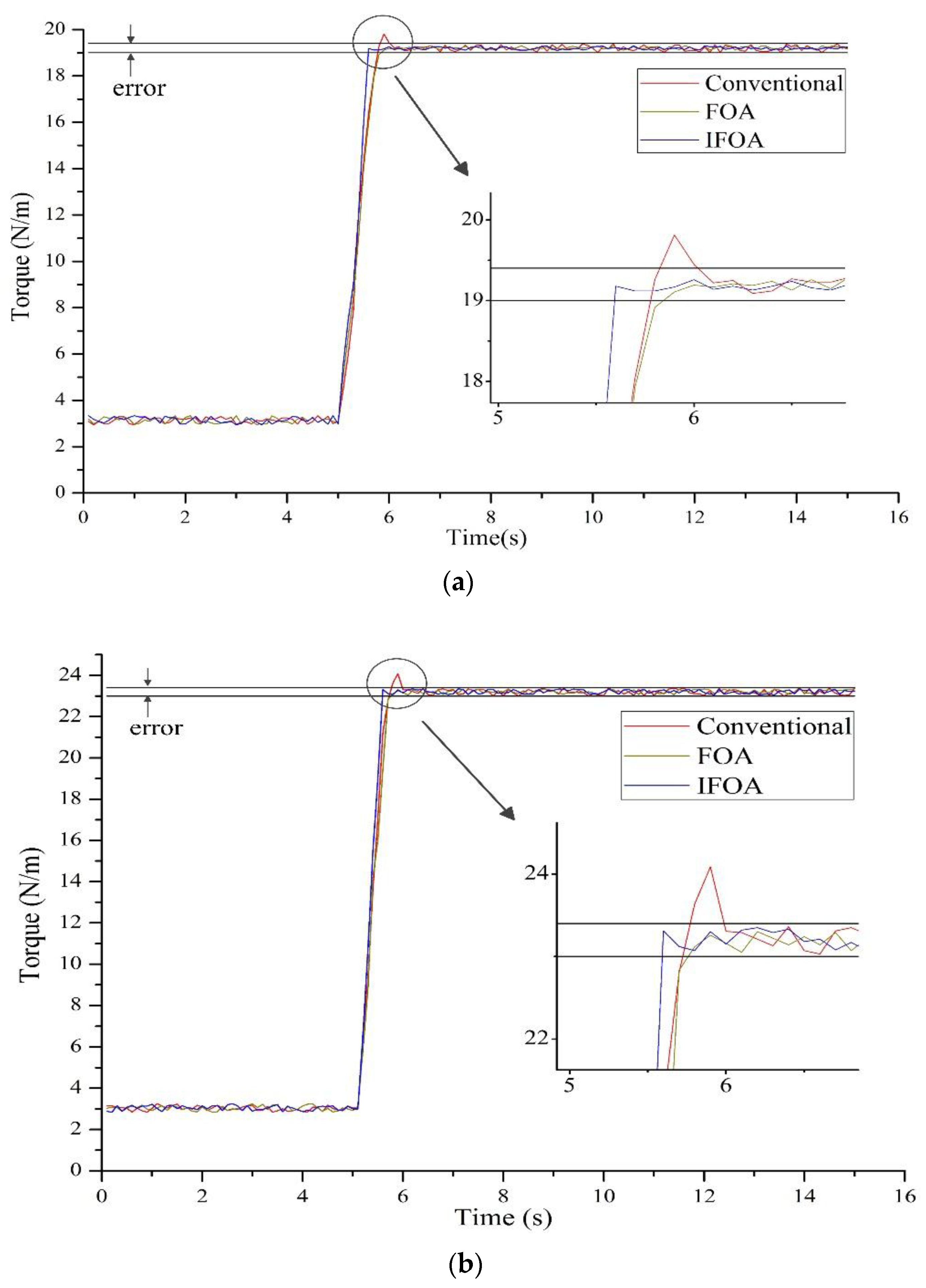 Symmetry 09 00109 g007