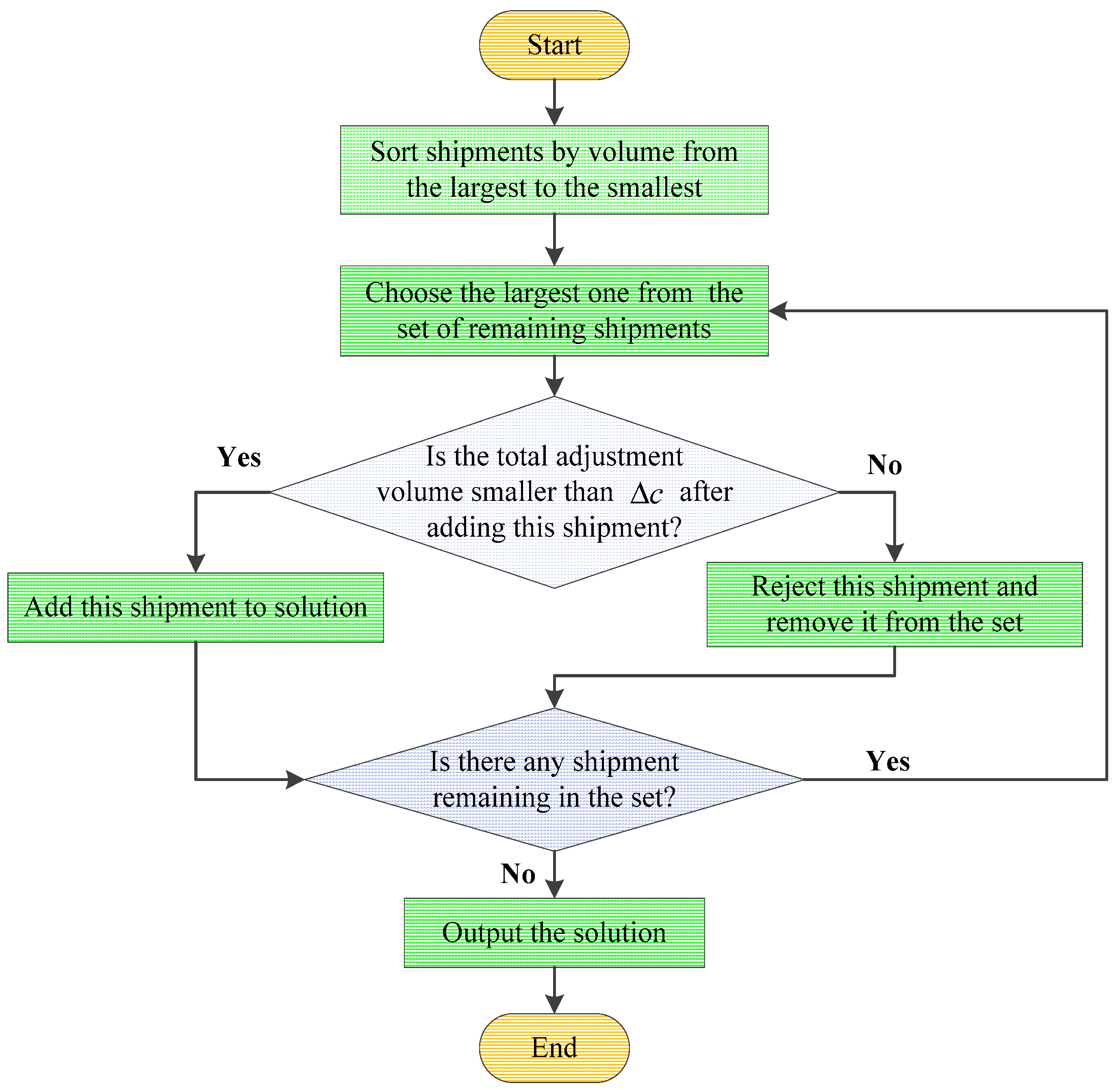 problem solving using greedy algorithm