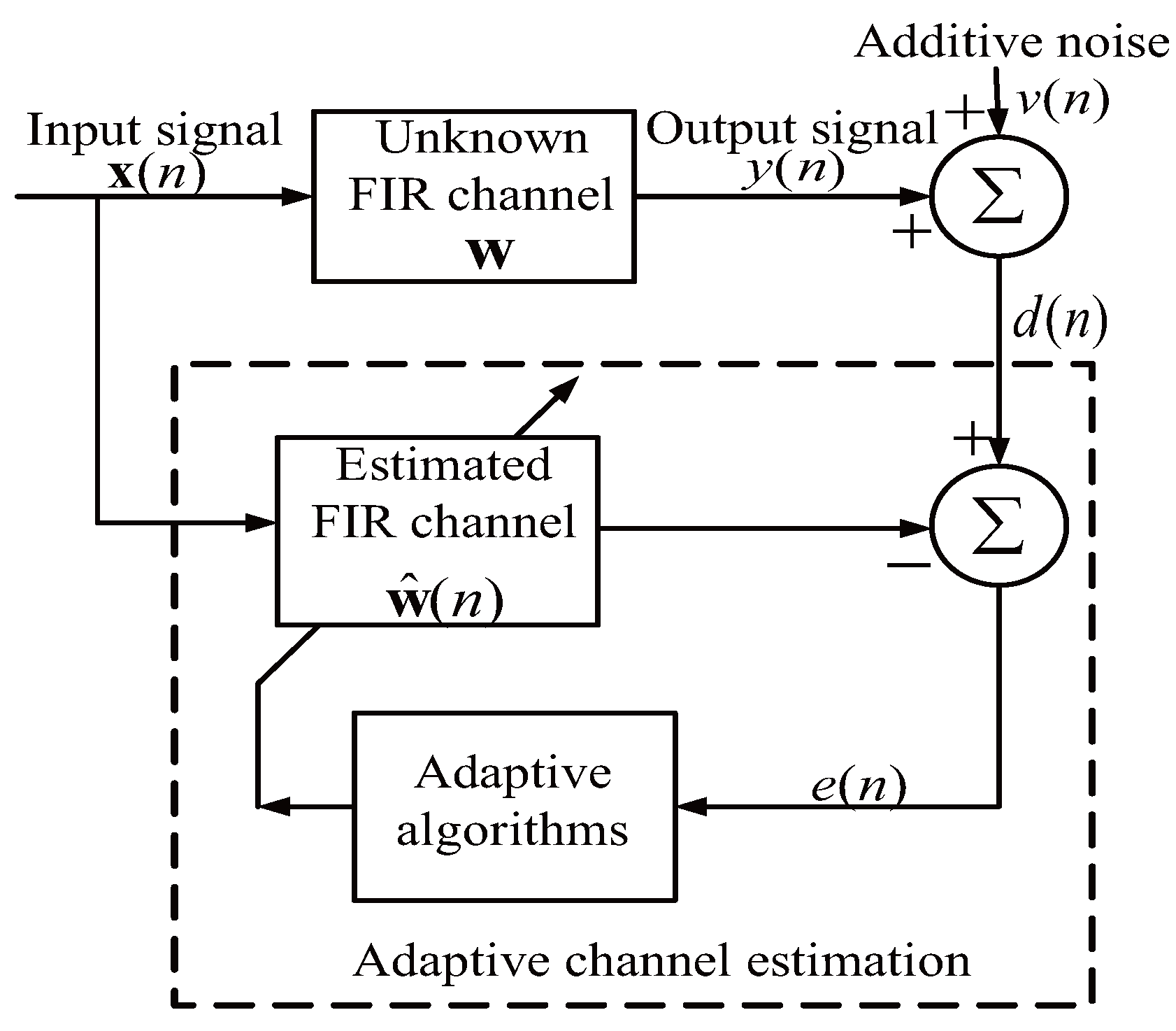 Symmetry free full text norm penalized joint optimization nlms