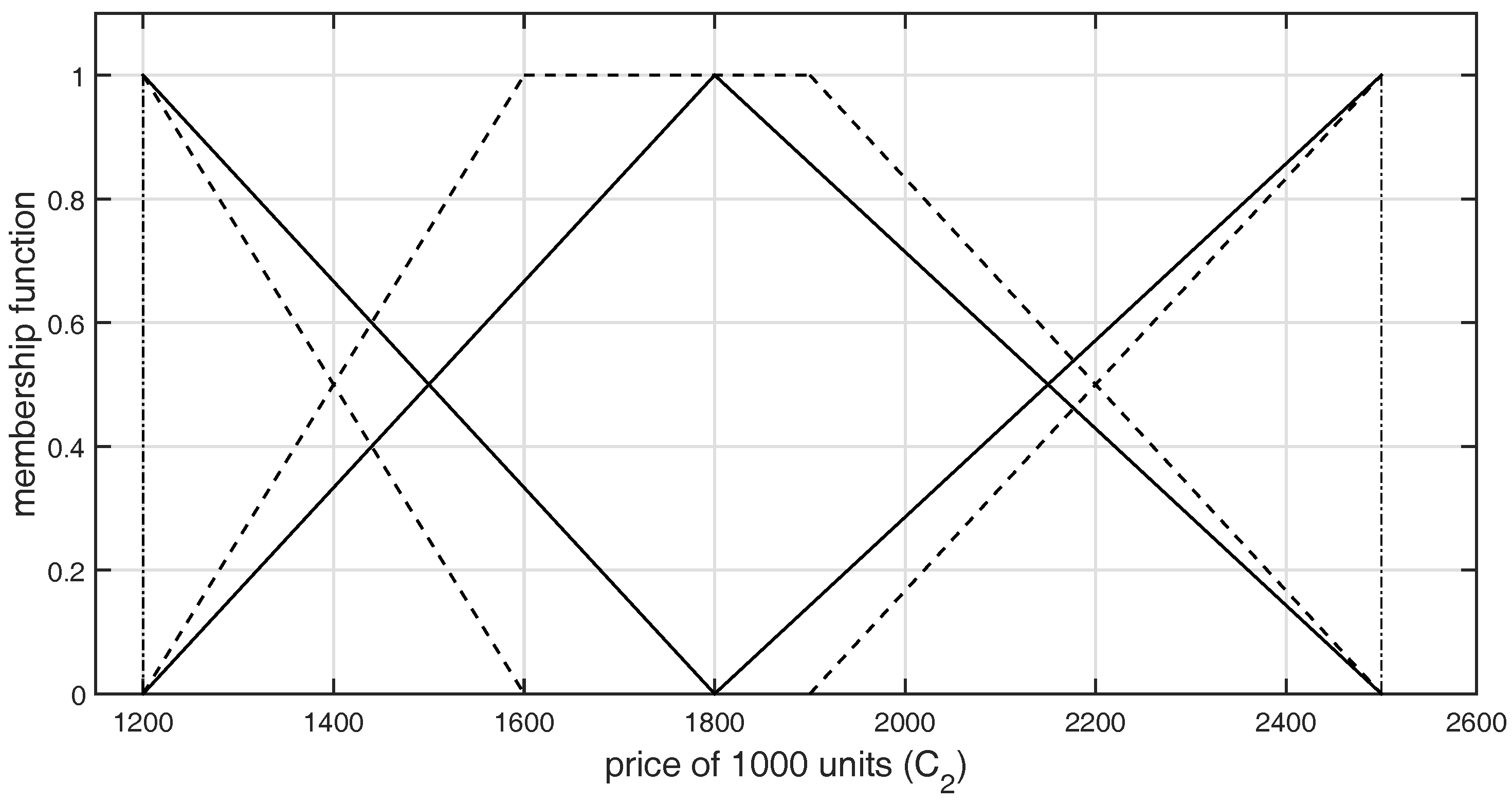 Symmetry 09 00136 g003