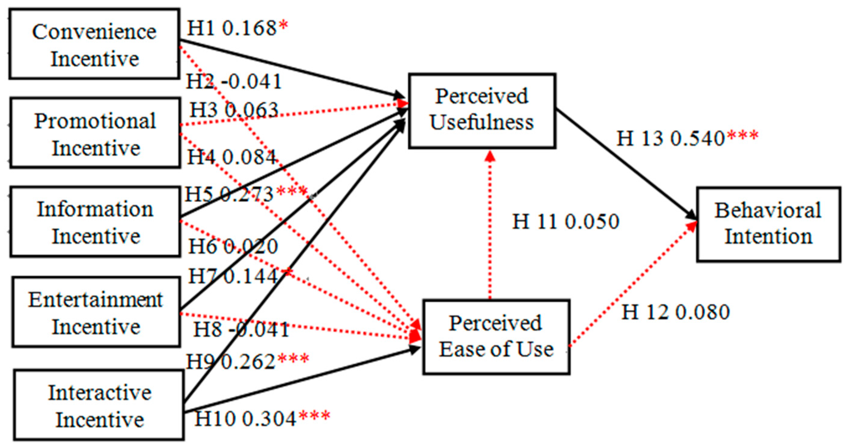 Symmetry 09 00139 g003 550
