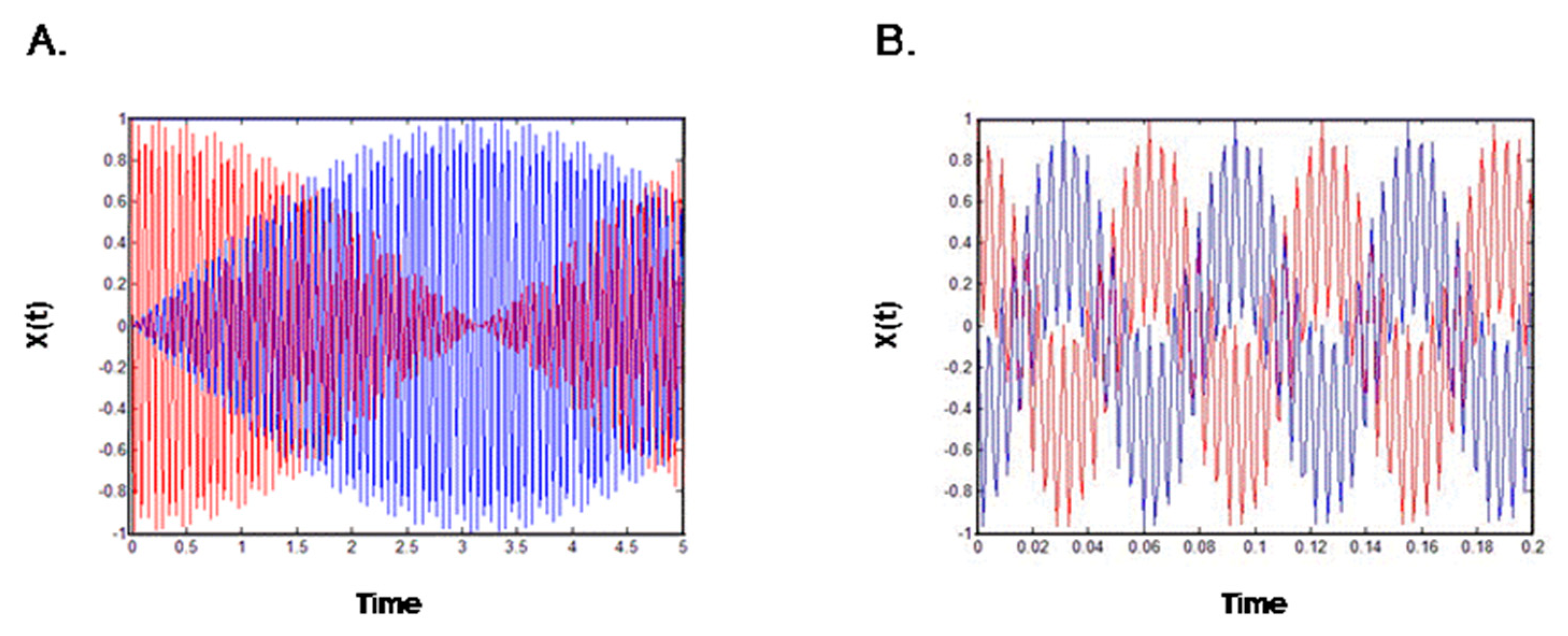 Symmetry 09 00150 g002 550
