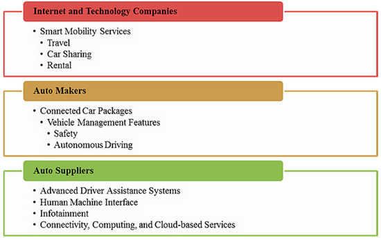 Big data architecture for connected vehicles: Feedback and