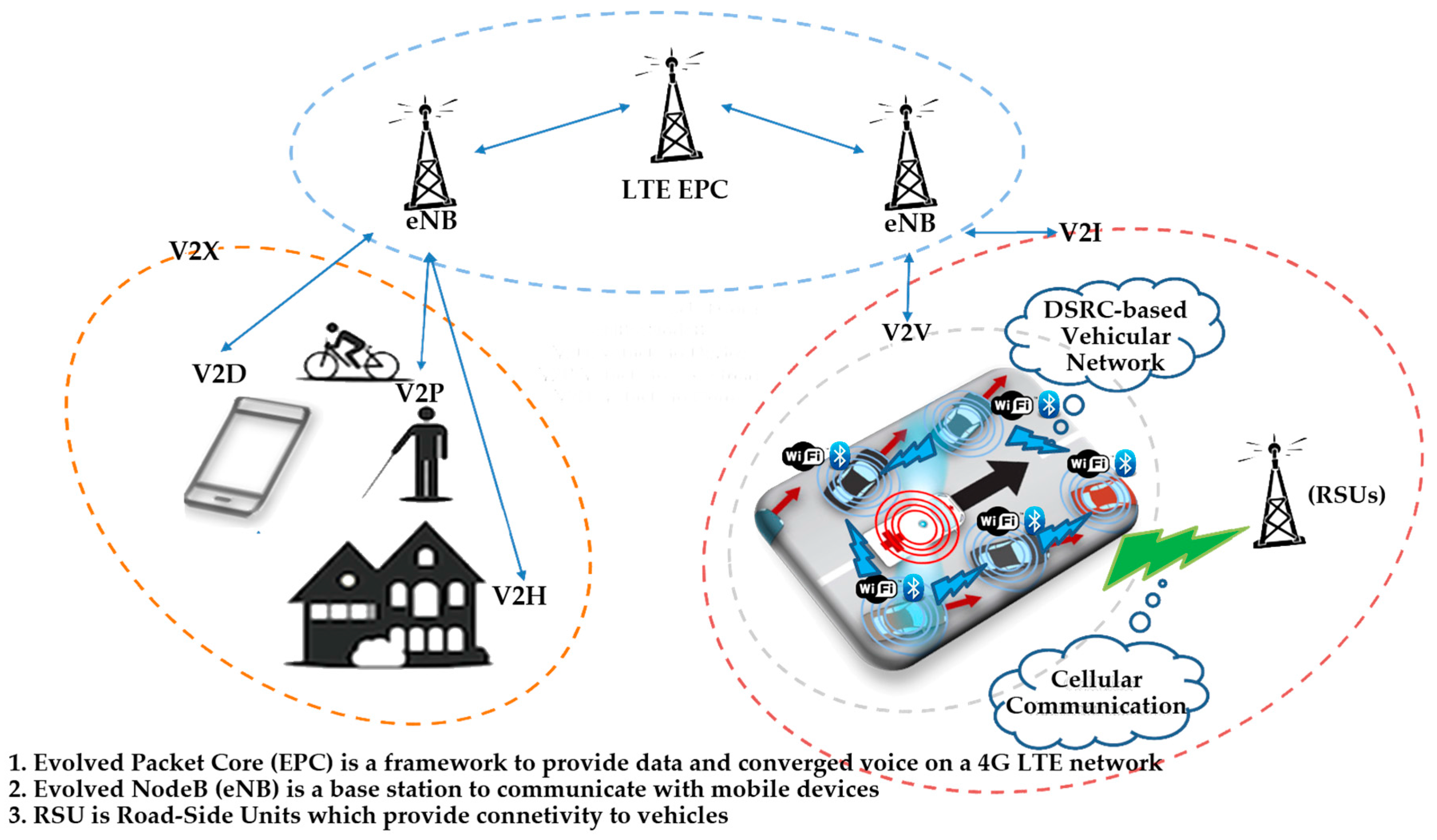 Que significa lte en datos moviles