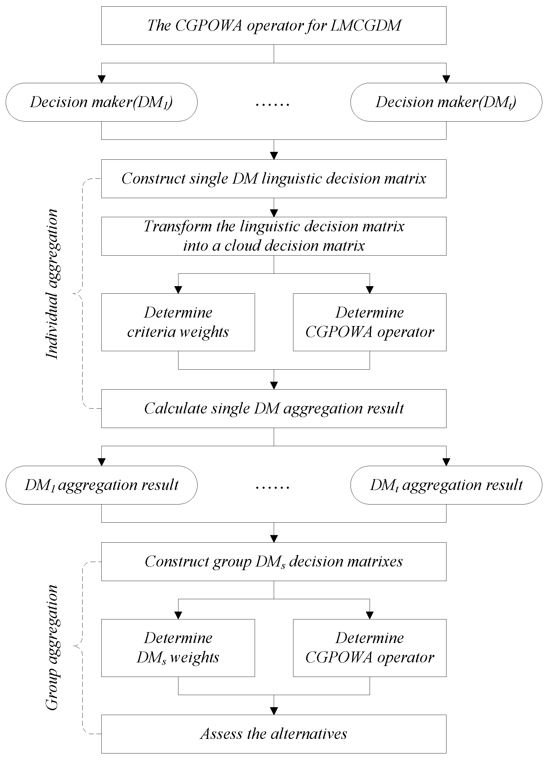 Symmetry 09 00156 g002 550