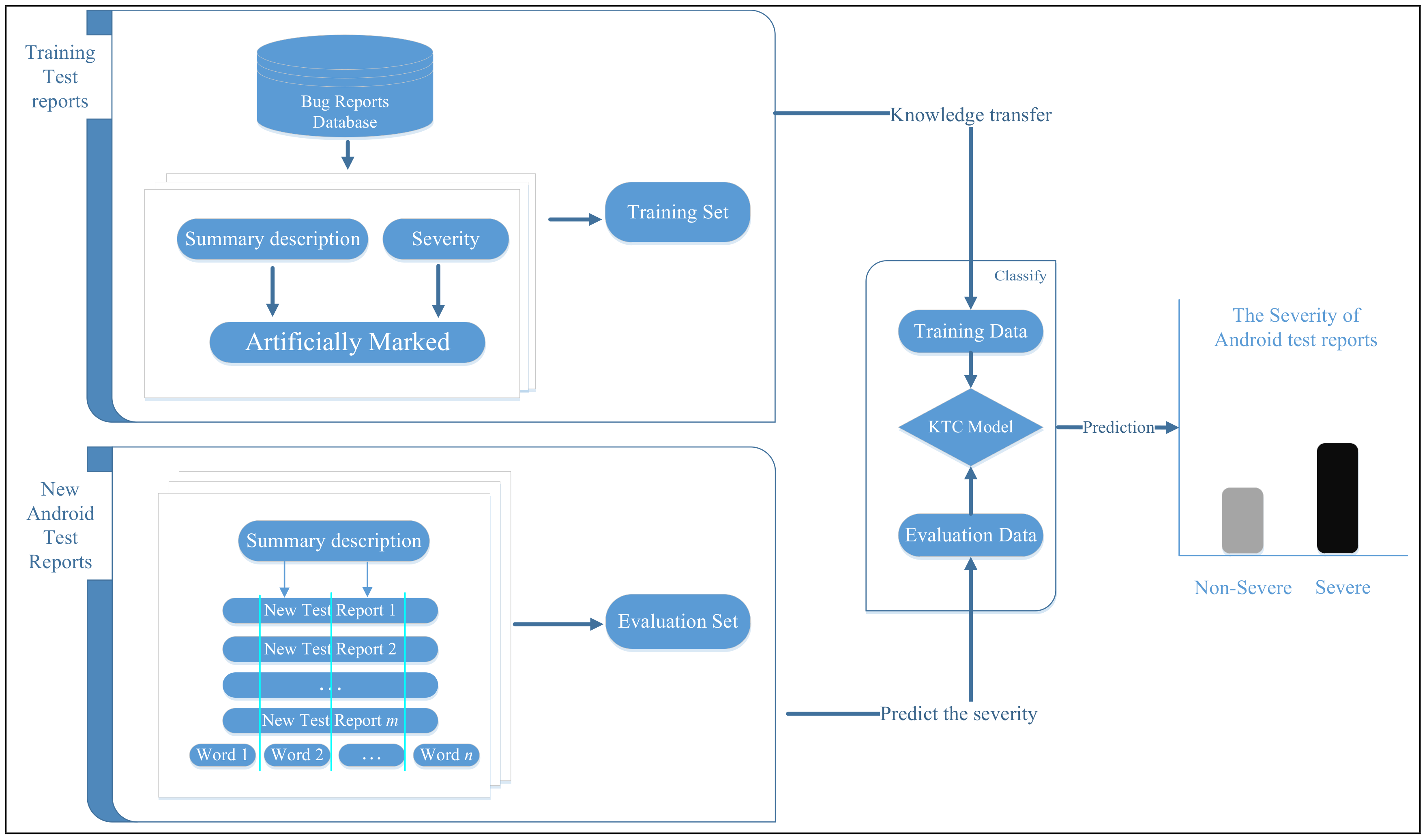 Symmetry 09 00161 g001