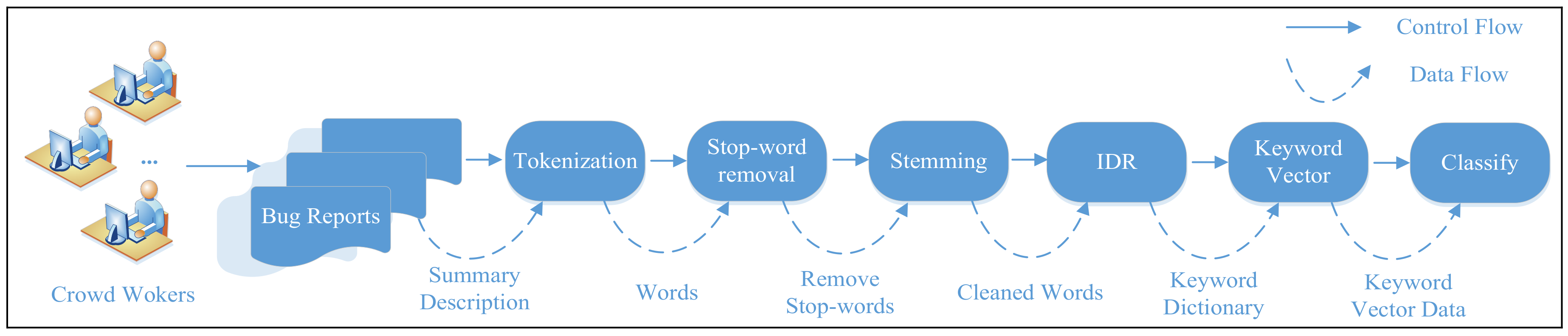 Symmetry 09 00161 g002