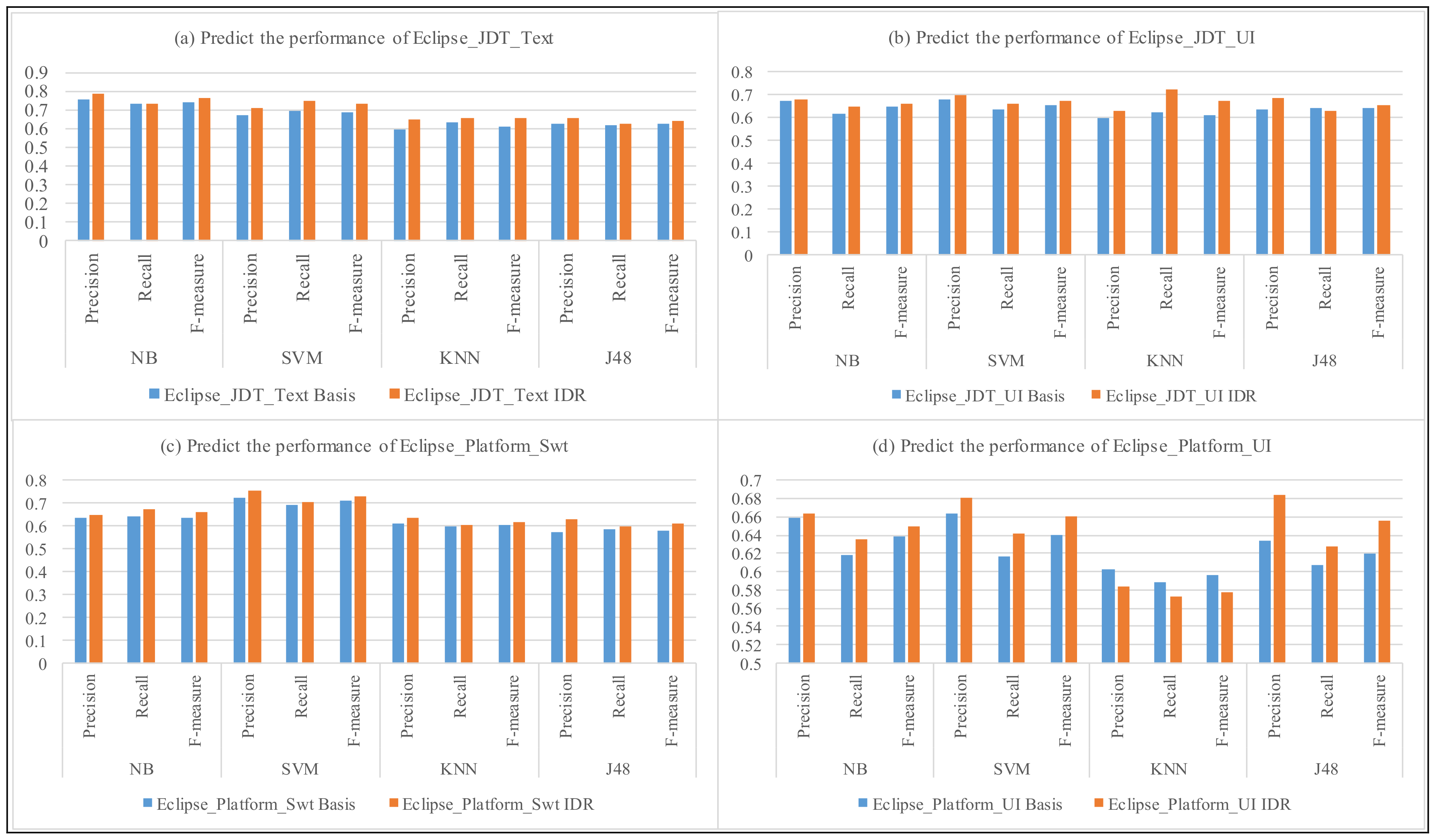 Symmetry 09 00161 g003