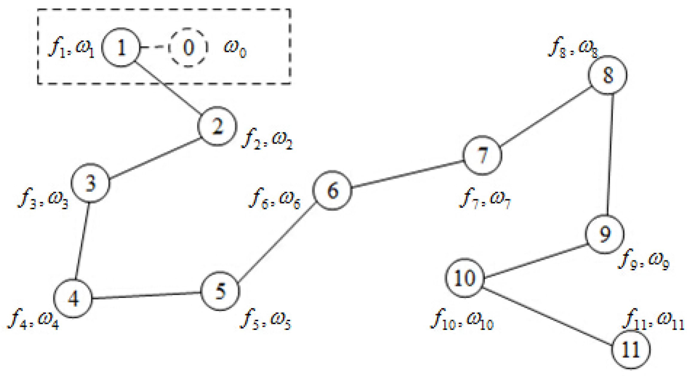 Symmetry 09 00163 g002 550