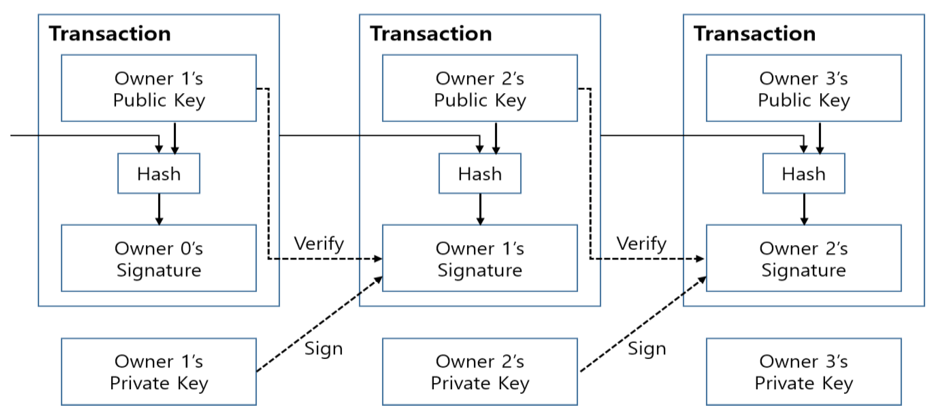 Symmetry 09 00164 g002 550