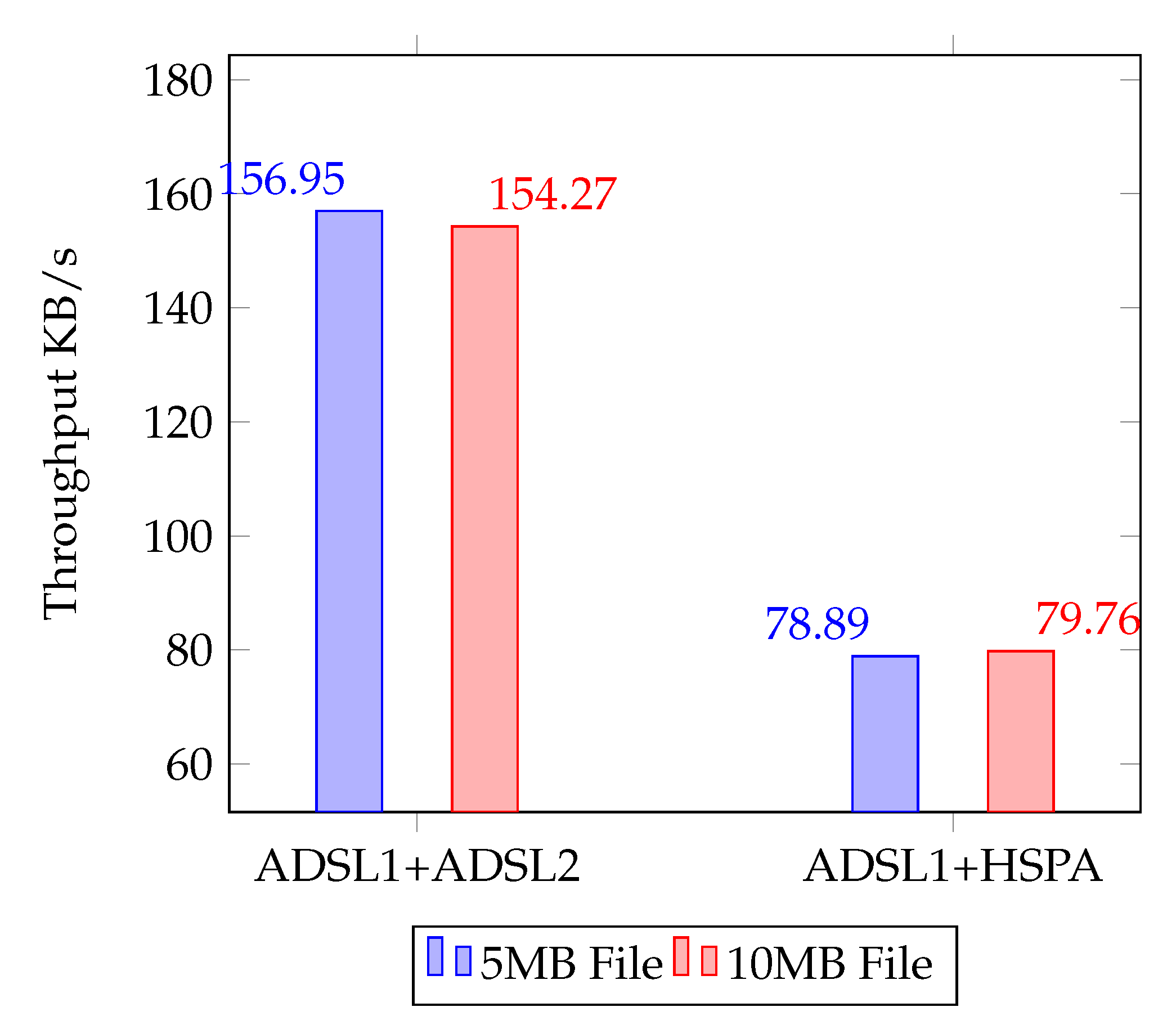 Symmetry 09 00167 g005 550