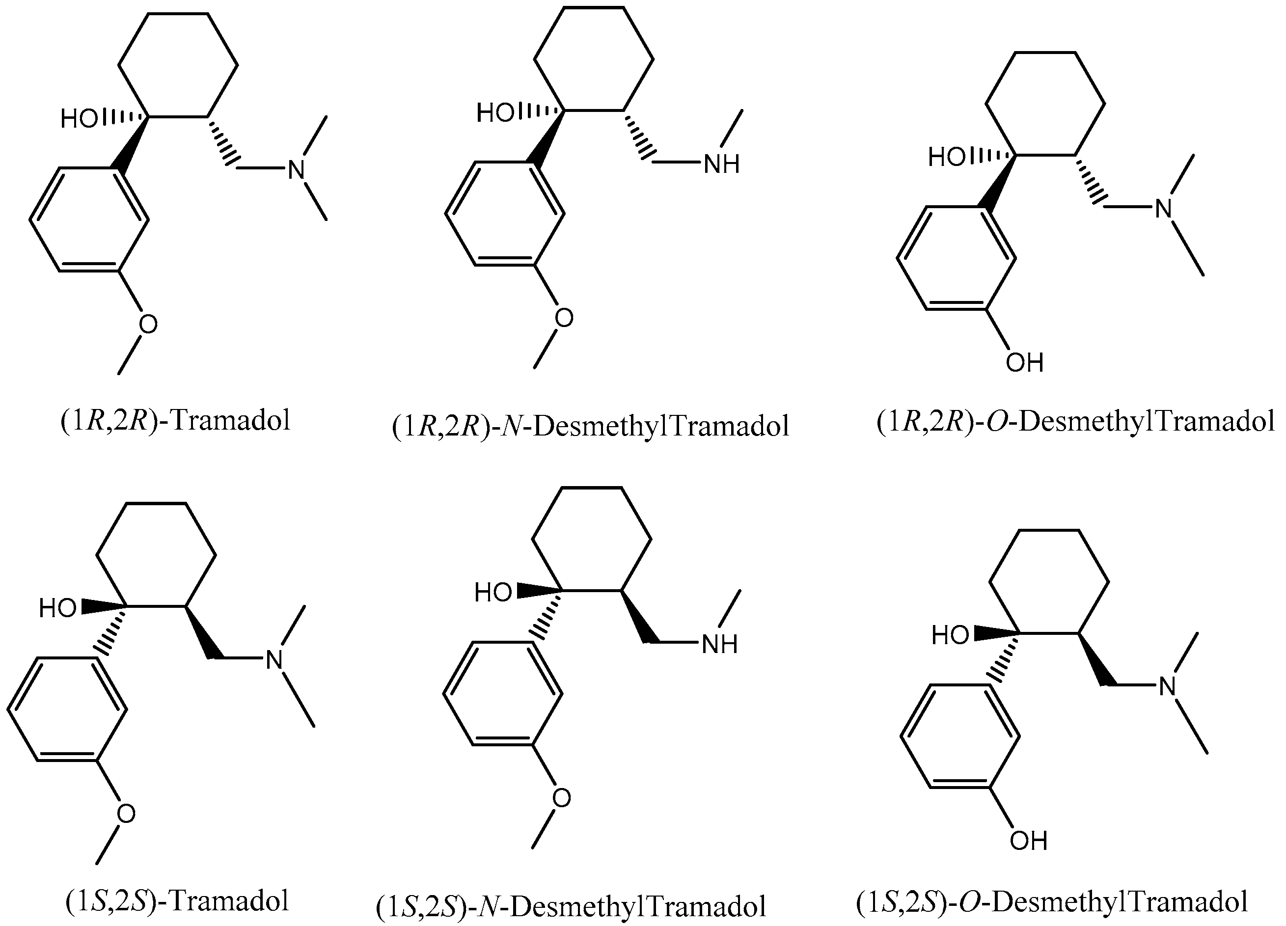 Symmetry Free Full Text Enantiomeric Separation Of Tramadol And Its Metabolites Method Validation And Application To Environmental Samples