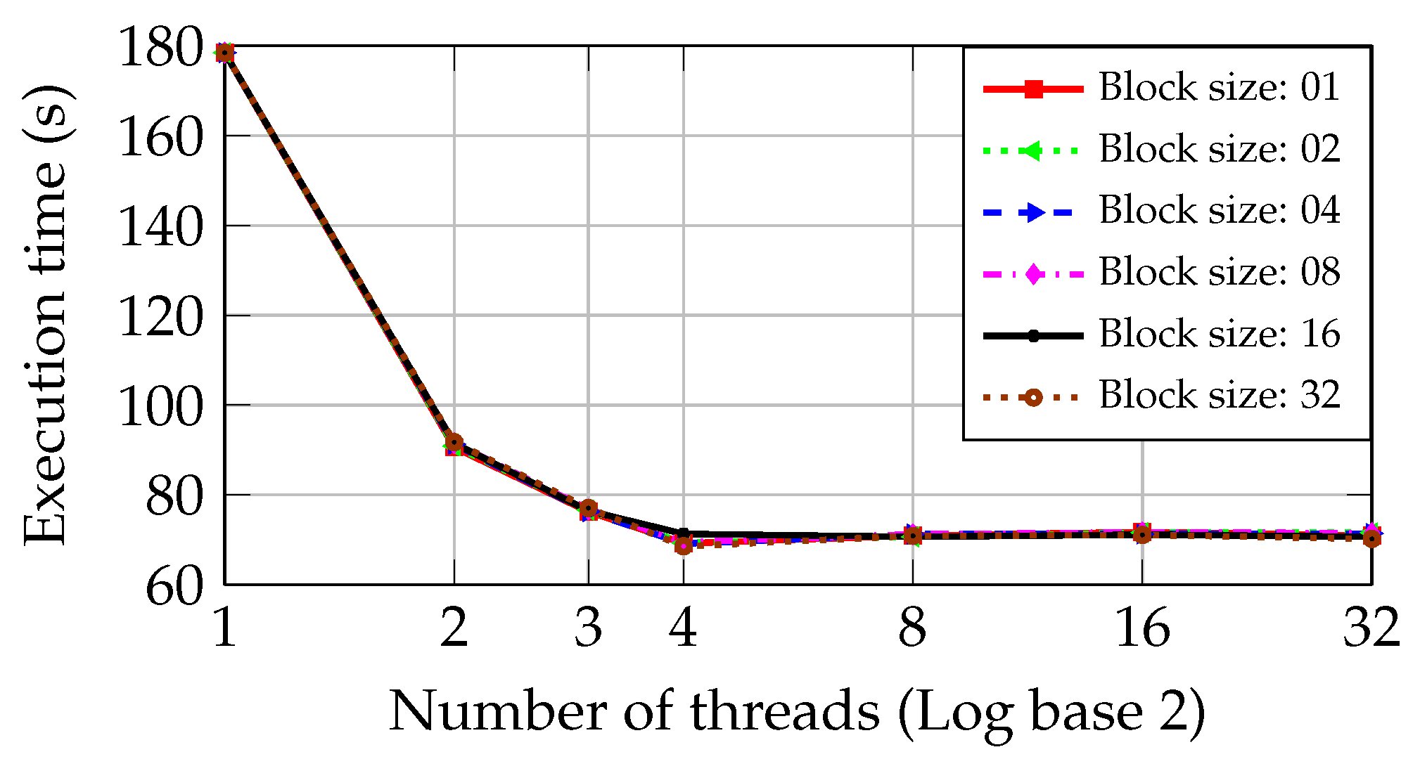 Symmetry Free Full Text Endpoint Security In Networks An Openmp Approach For Increasing Malware Detection Speed Html