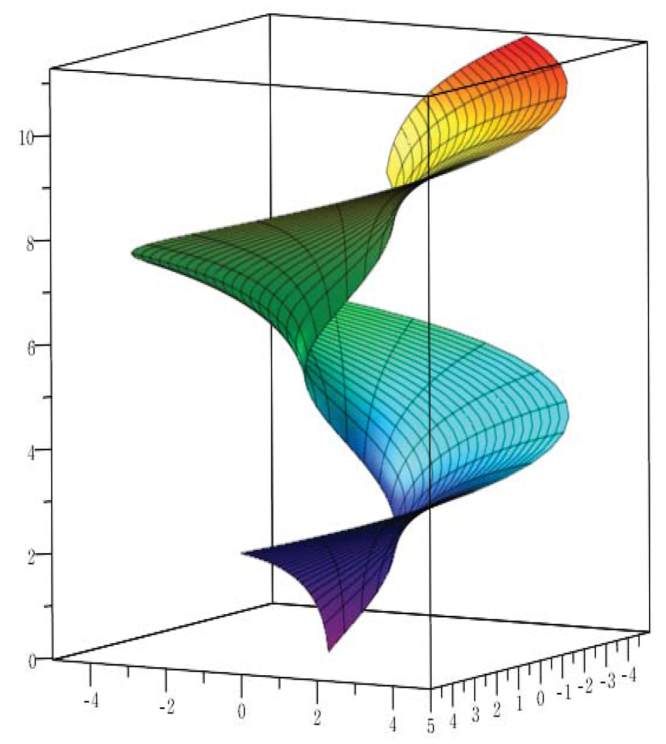 Surfaces in Euclidean spaces