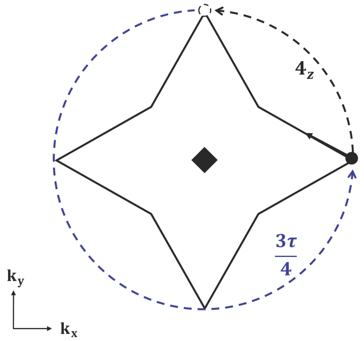 Symmetry 09 00187 g002 550