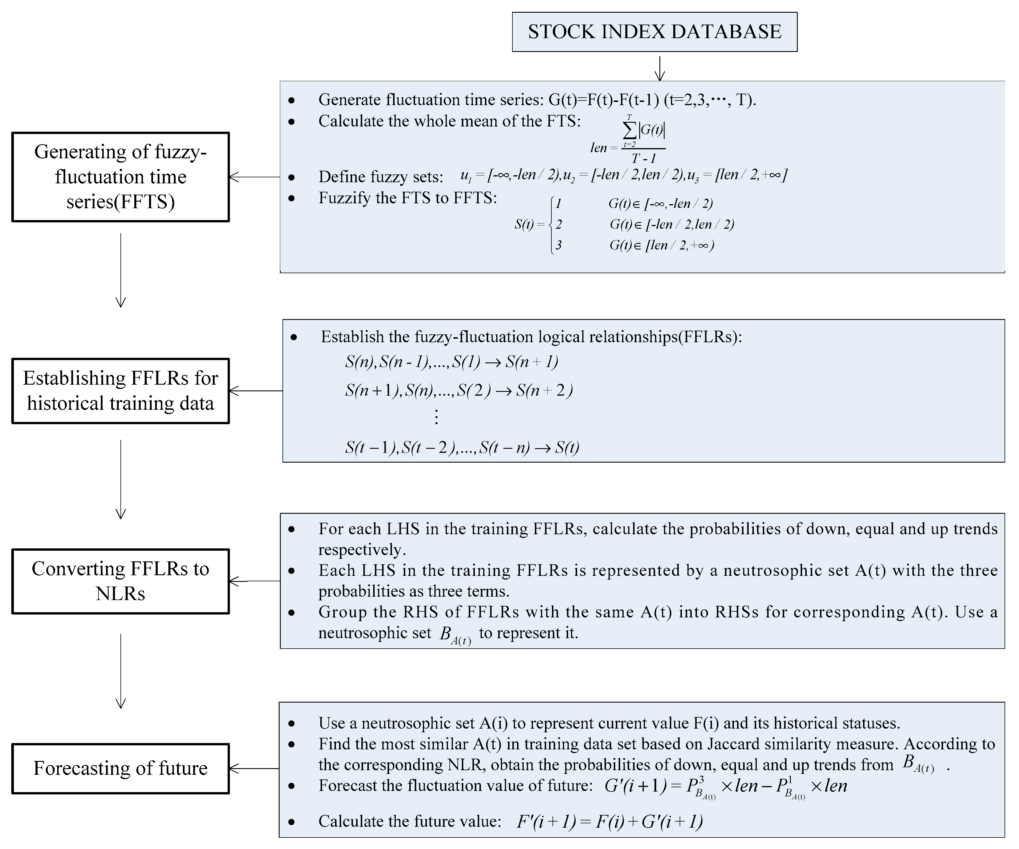 Symmetry 09 00191 g001