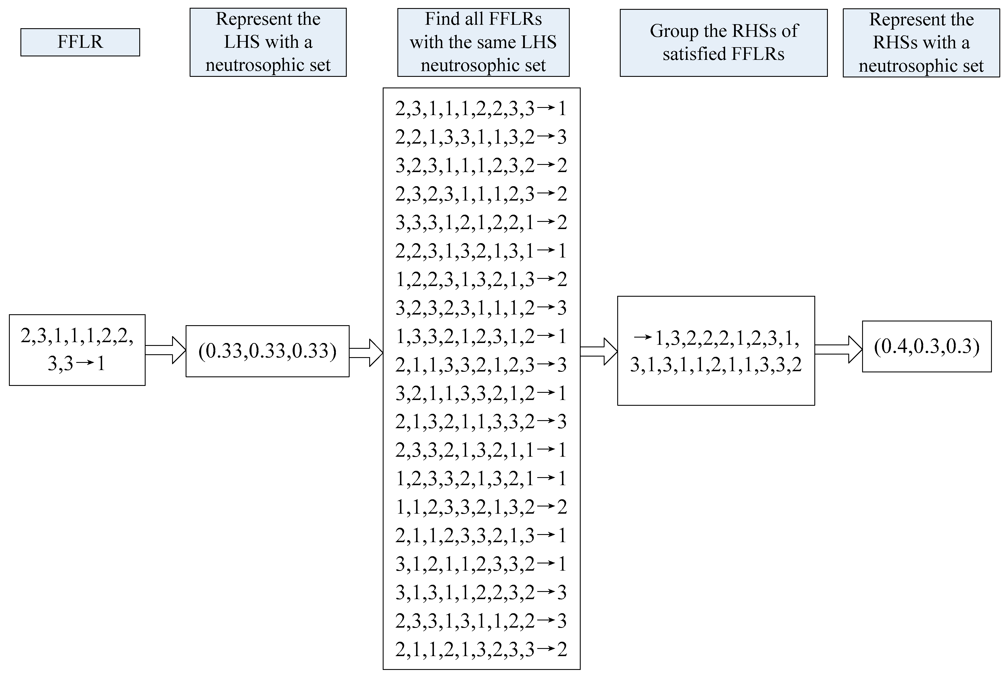Symmetry 09 00191 g002