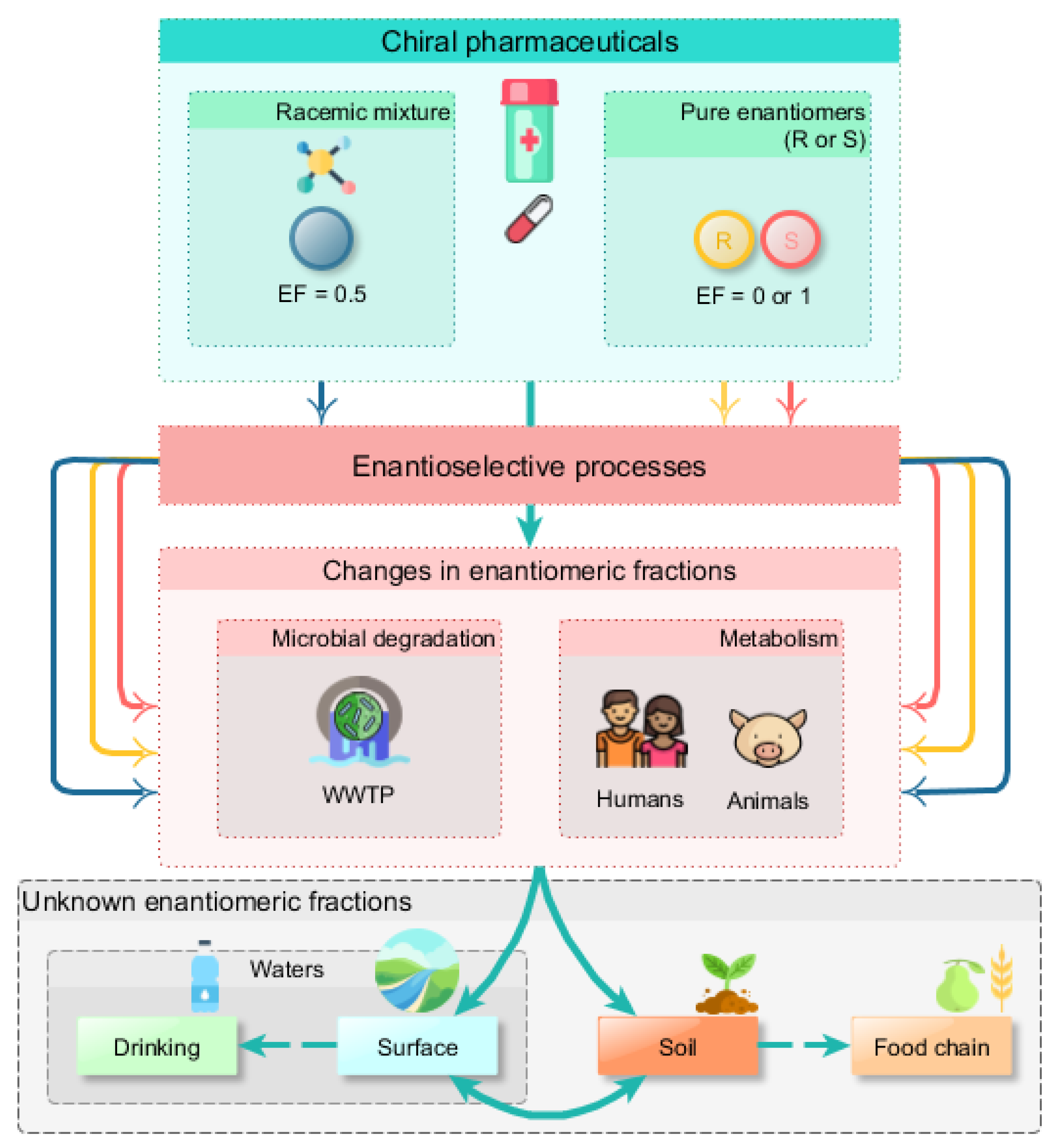 Symmetry 09 00196 g001 Symmetry 09 00196 g001