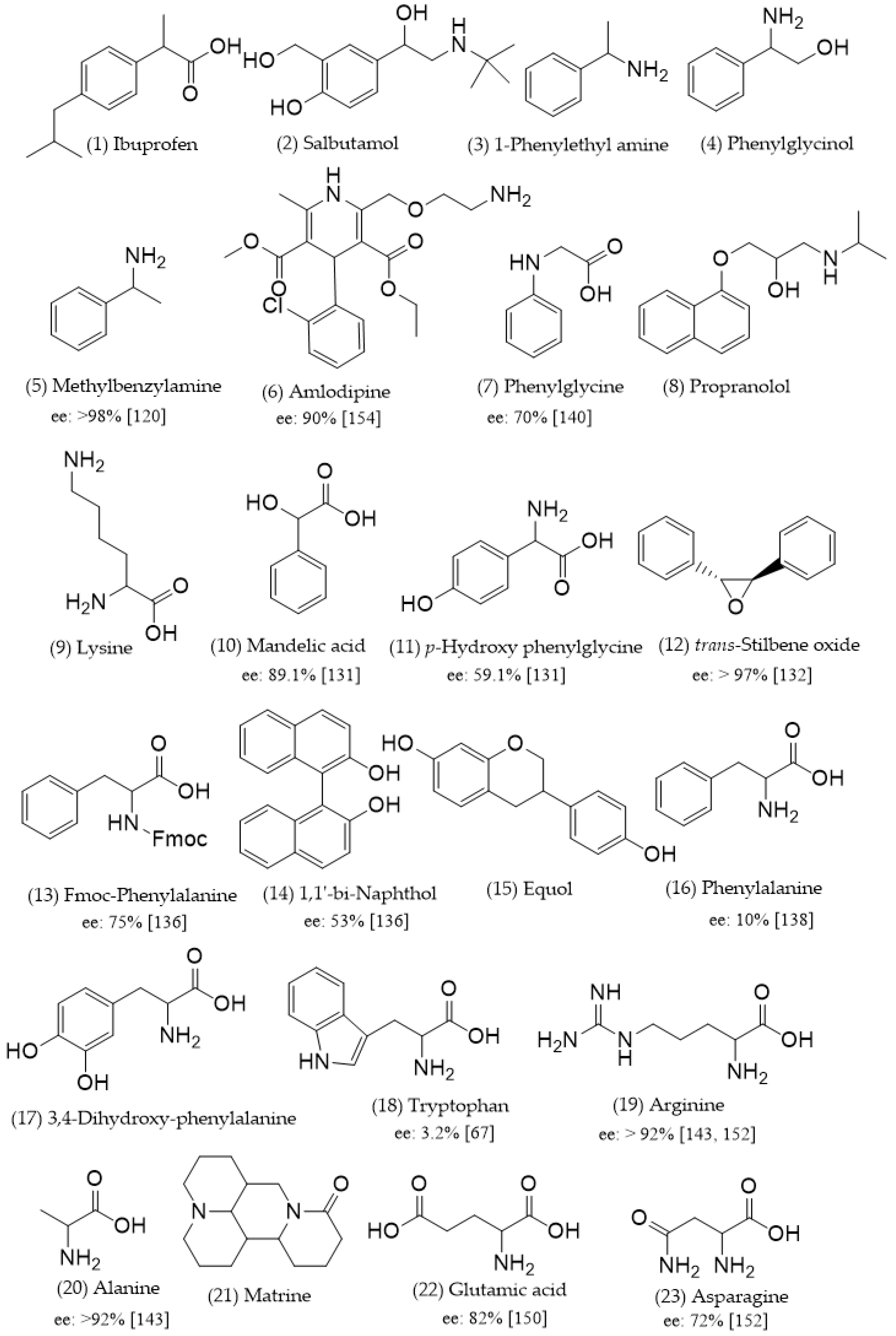 Symmetry 09 00206 g005