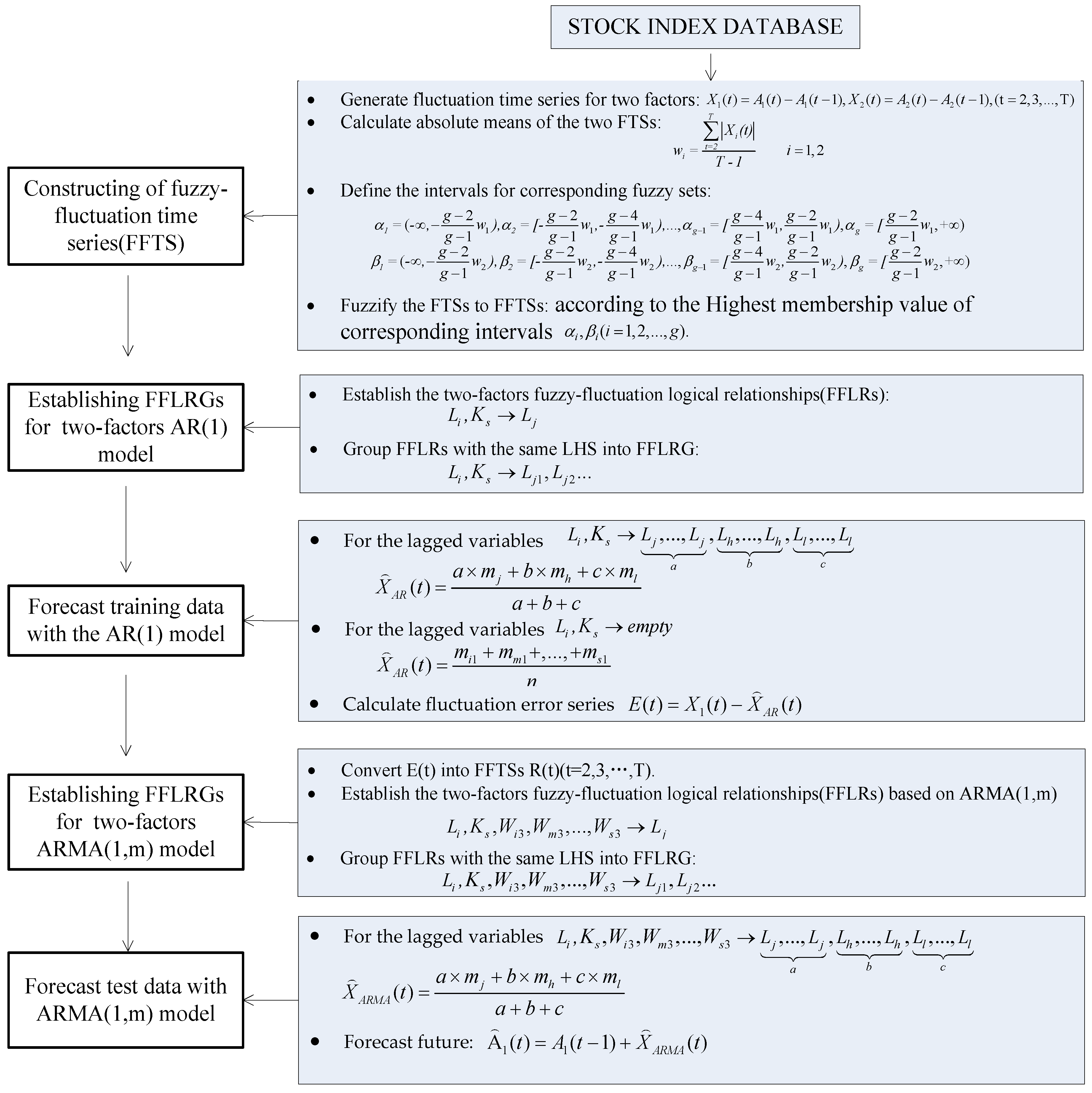Symmetry 09 00207 g001