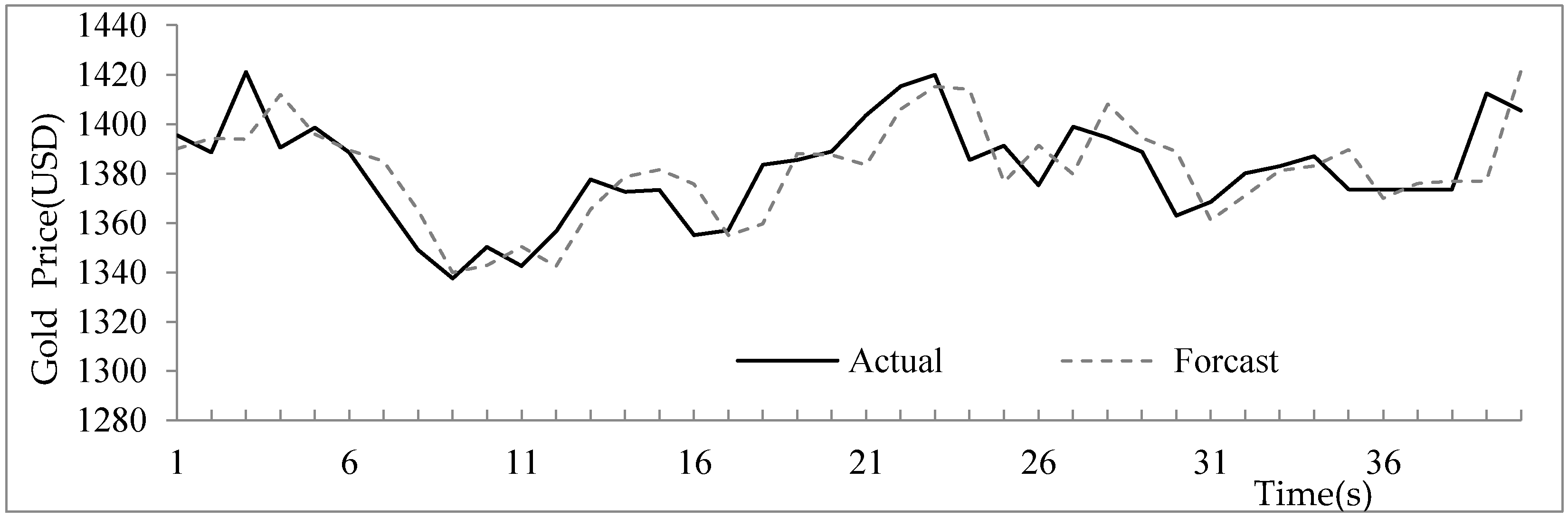Symmetry 09 00207 g003
