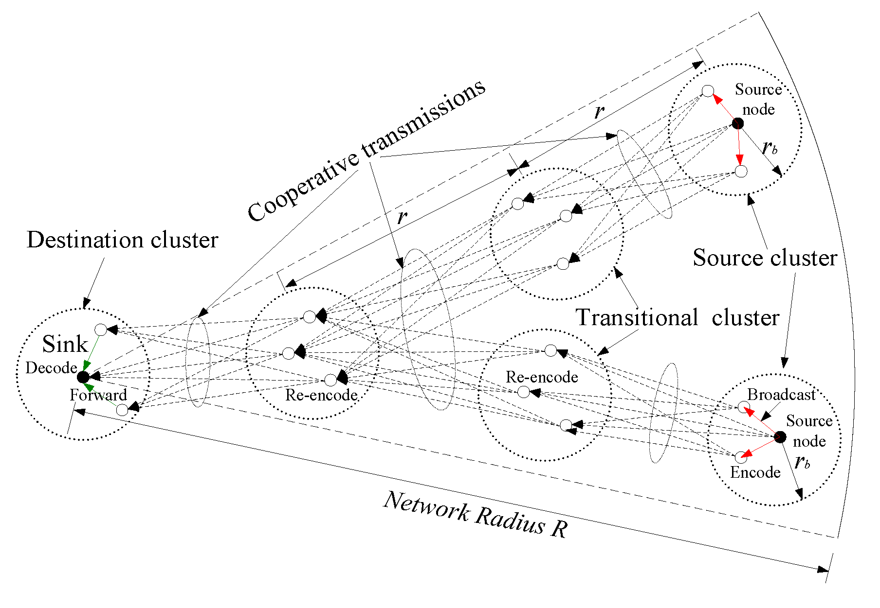 Symmetry 09 00209 g001 550