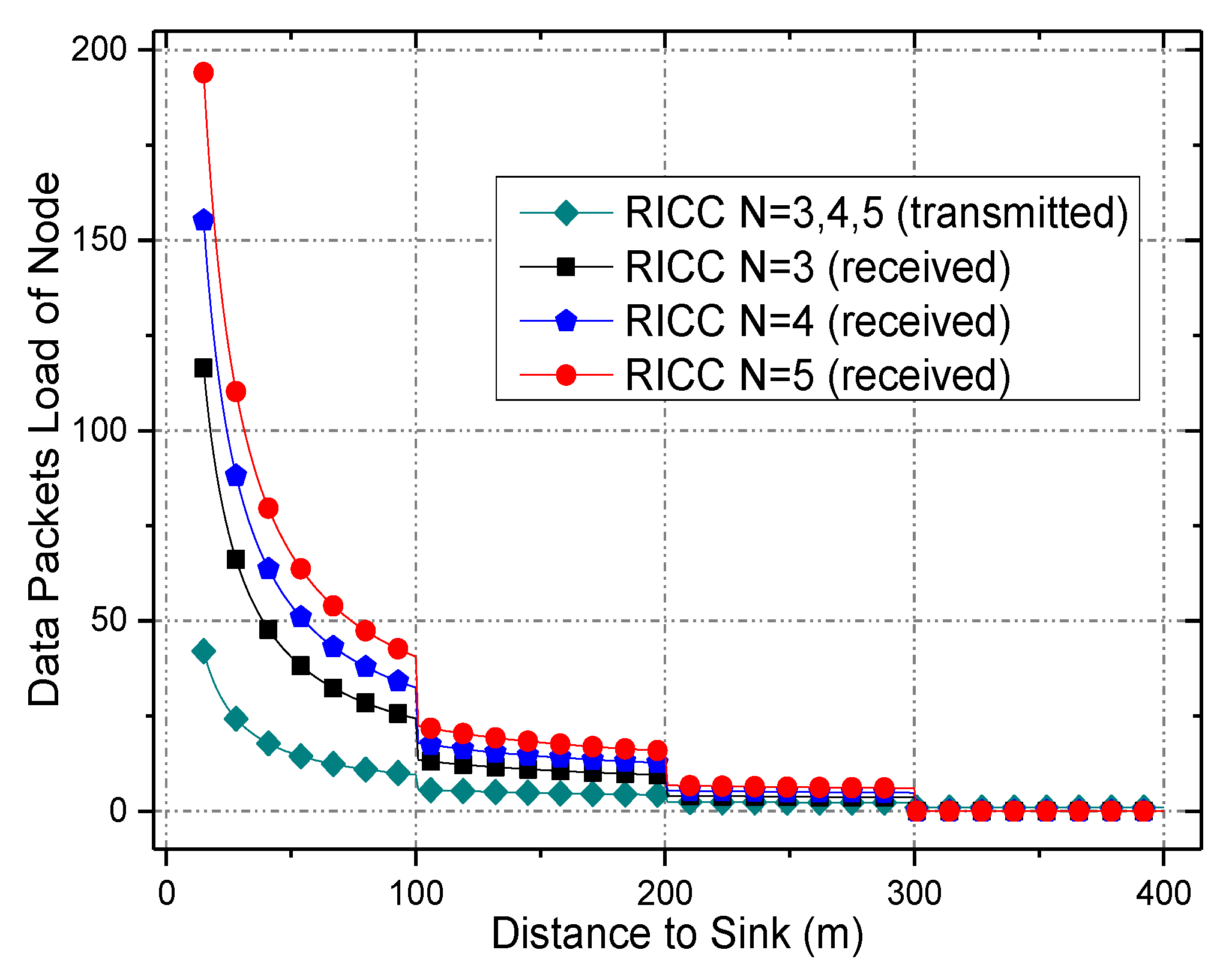 Symmetry 09 00209 g004 550