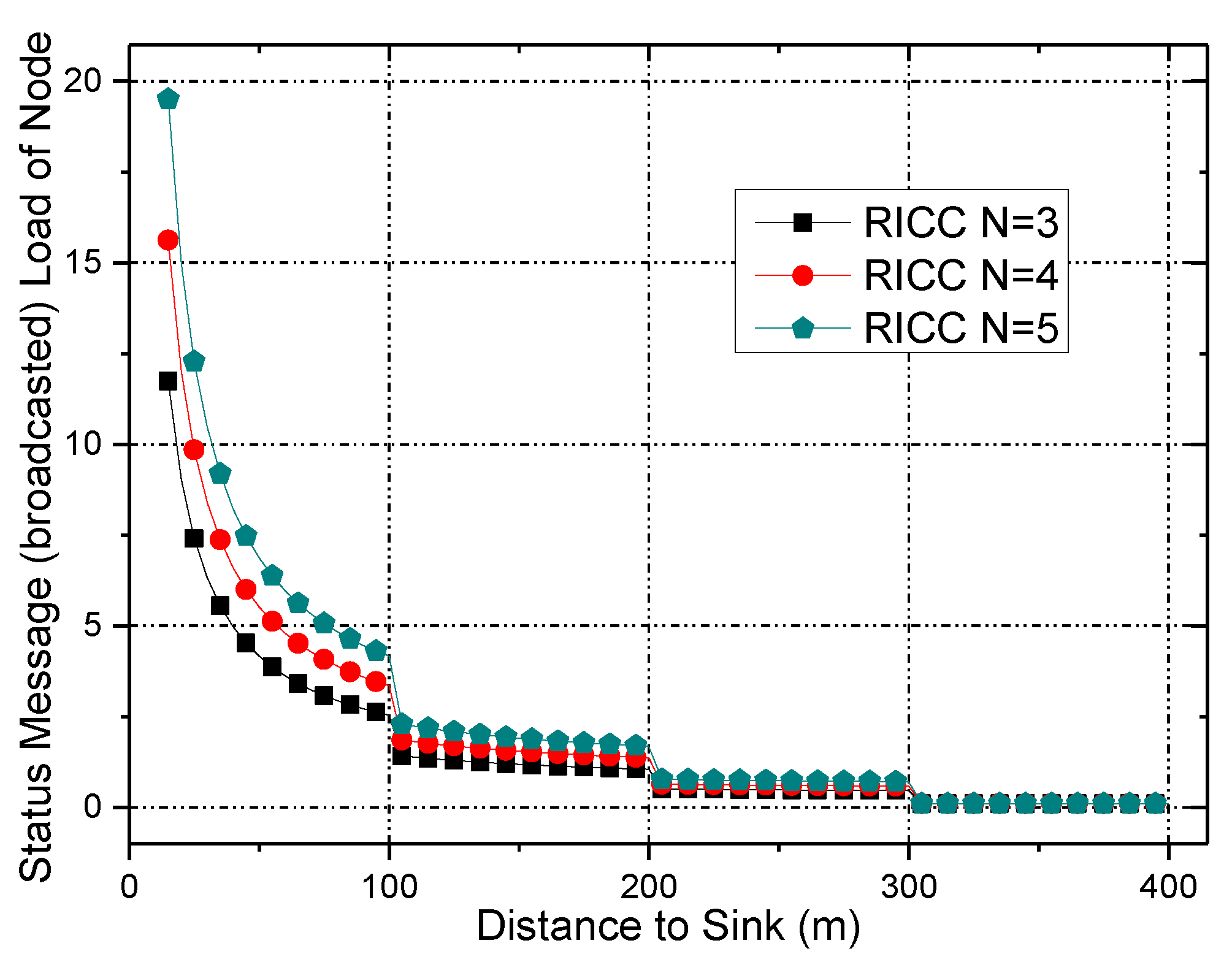 Symmetry 09 00209 g006 550