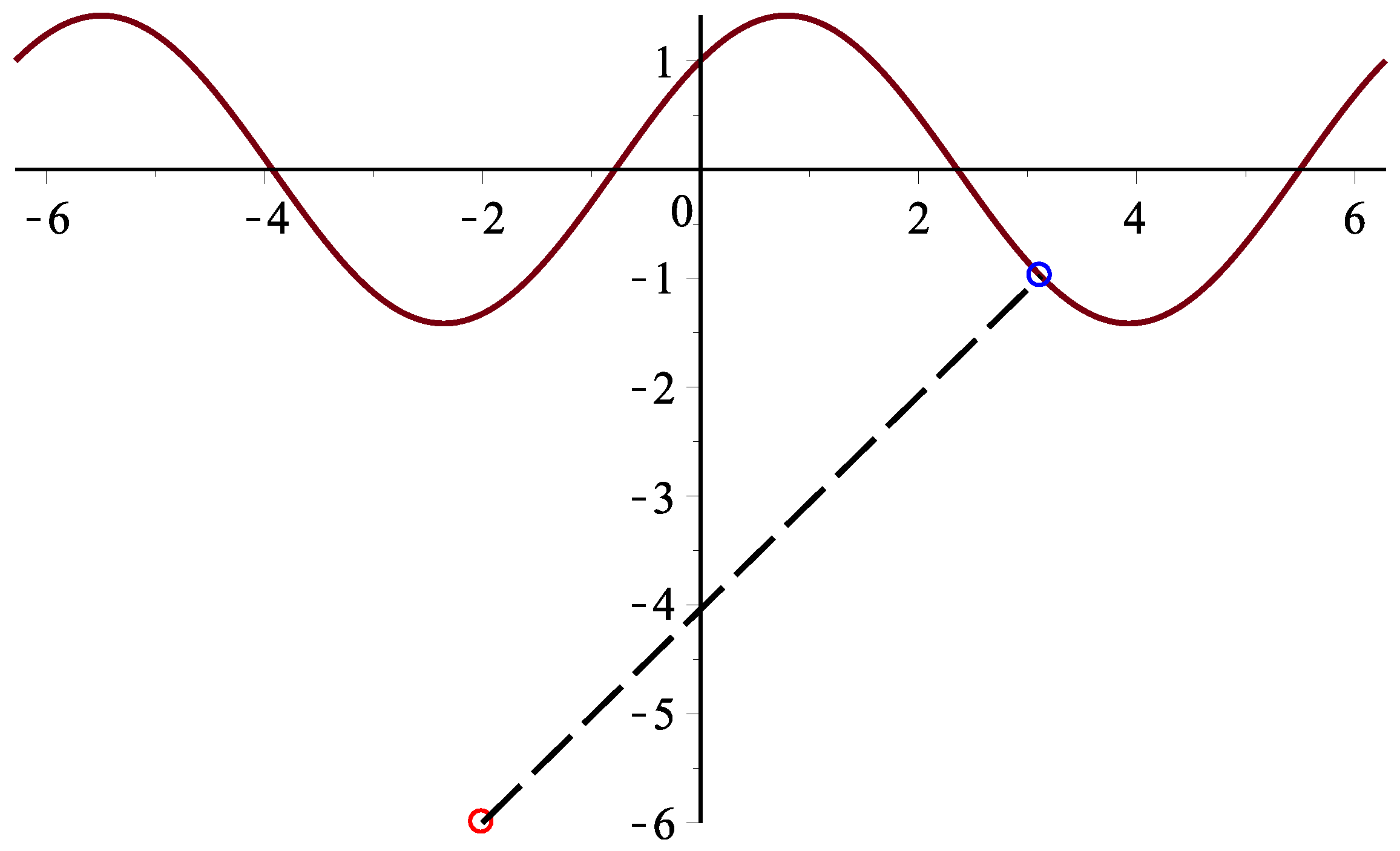 P graph