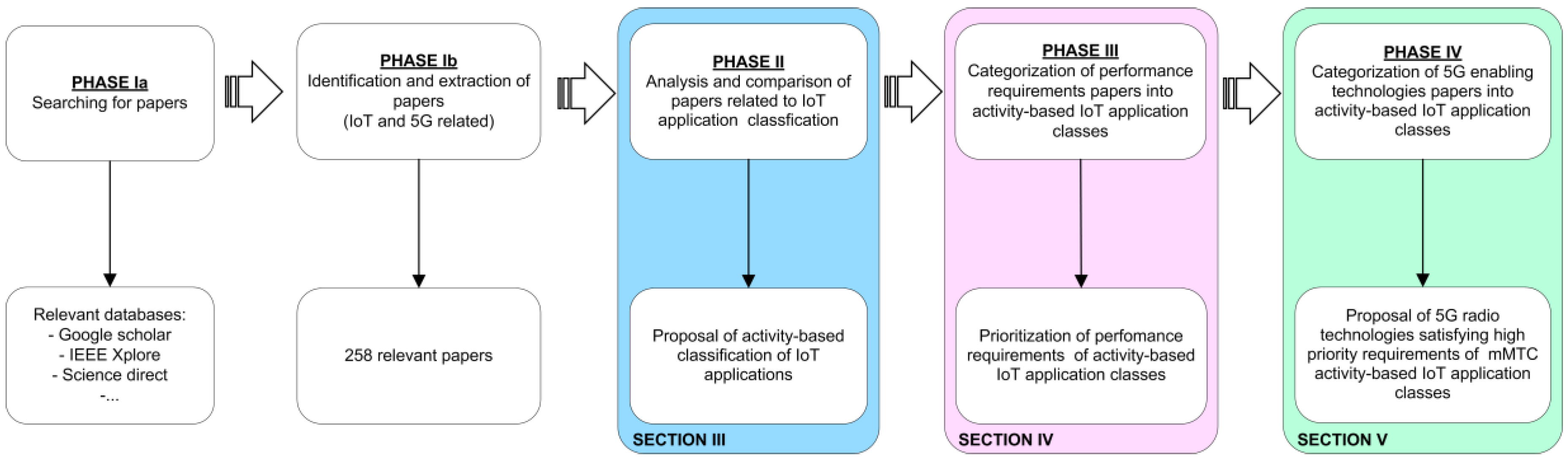 Symmetry 09 00213 g001 Symmetry 09 00213 g001
