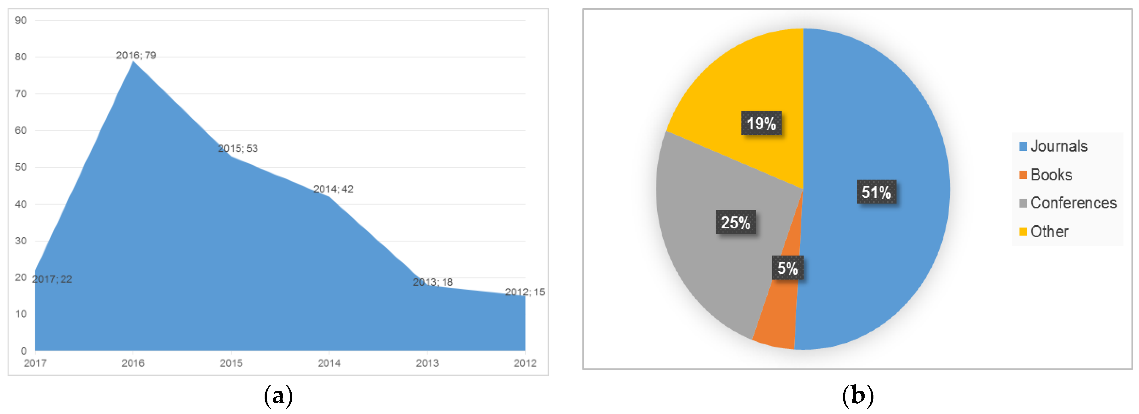 Symmetry 09 00213 g003 Symmetry 09 00213 g003